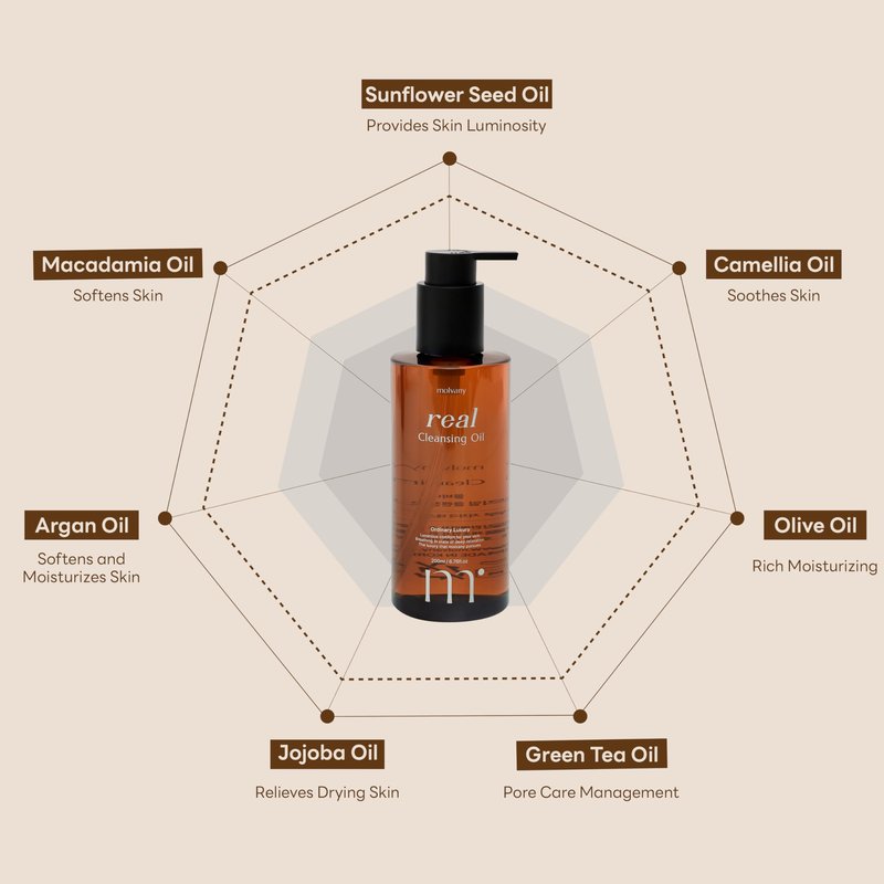 molvany Real Cleansing Oil - Korean Facial Cleanser, Whitehead, Blackhead & Makeup Remover - Complete Plant-Based Oil Cleanser Women Skincare - 6.76 fl. oz