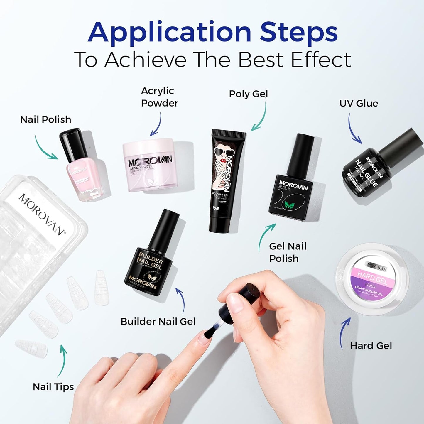 Natural Nail Prep Primer - Acid-Free Dehydrator for Acrylic & Gel Polish | Fast-Dry Superior Bonding Agent Gift Box Set