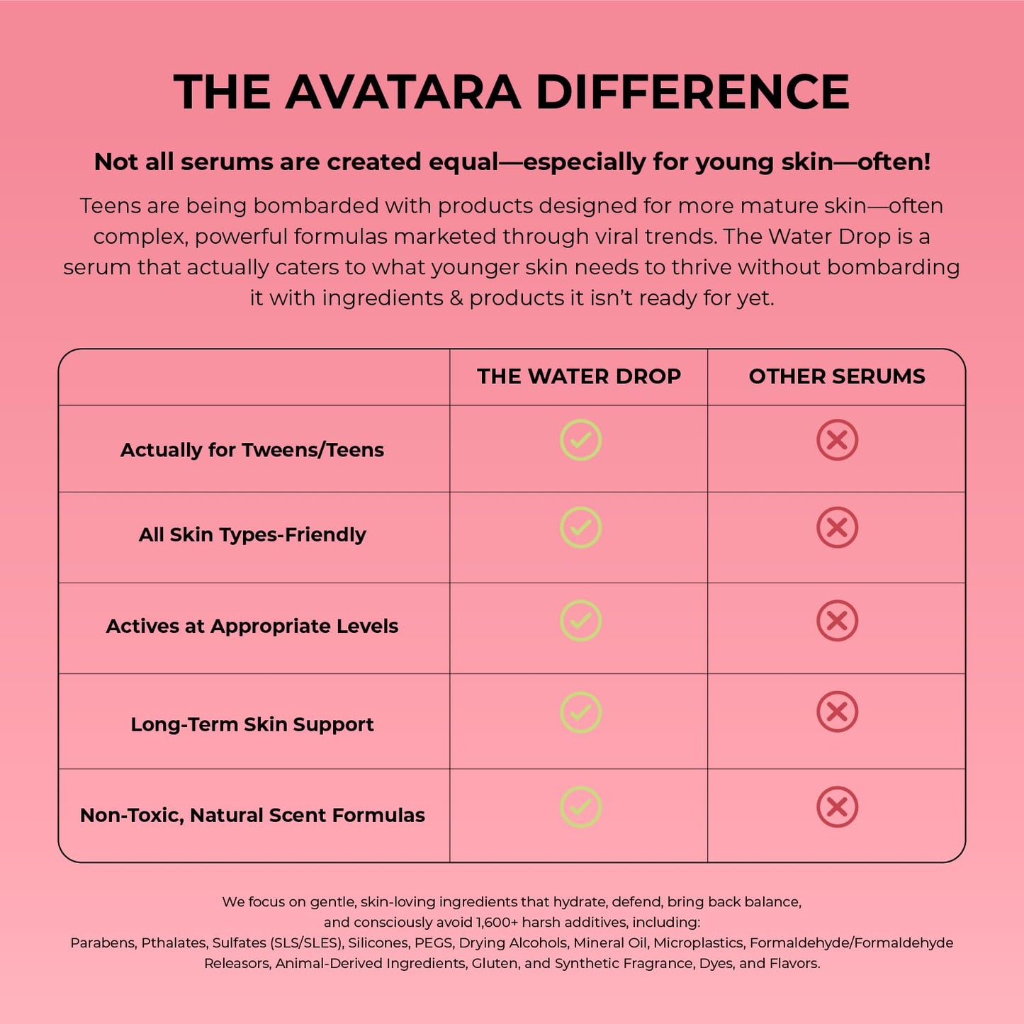 Avatara Kombucha The Water Drop Hydrating Serum - Ultra-Light Milky Serum with Kombucha, Coconut Water, Hyaluronic Acid, and Marshmallow Root - Hydrating Face Serum for Tween, Teen and All Skin Types