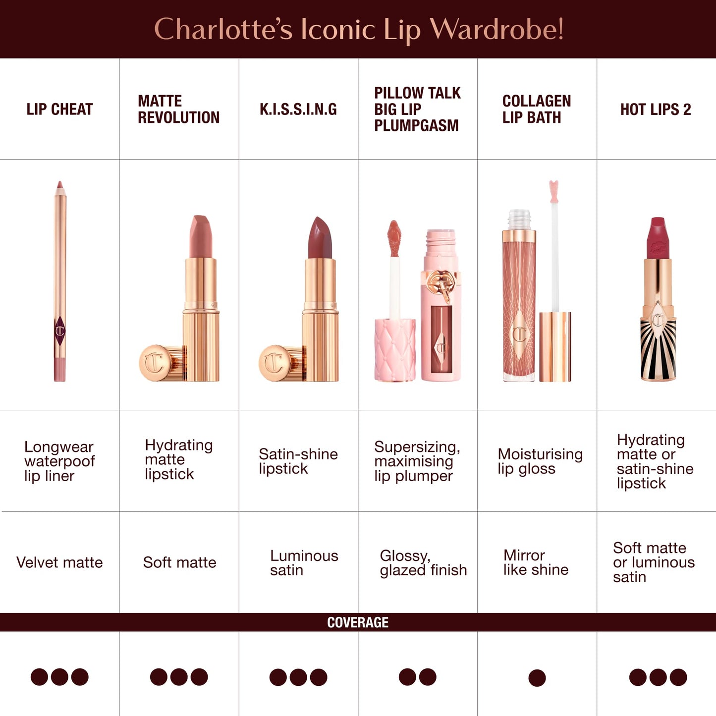 Charlotte Tilbury Hot Lips Lipstick - Hydrating, Long Lasting Lipstick with Orchid & Antioxidant Extracts - Buildable Satin Finish for Fuller-Looking Lips - Liv It Up