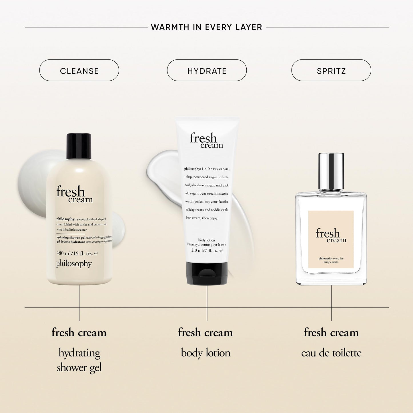 philosophy fresh cream eau de toilette - sweet & captivating women's perfume - with notes of vanilla, heliotrope & tonka bean - long lasting fragrance