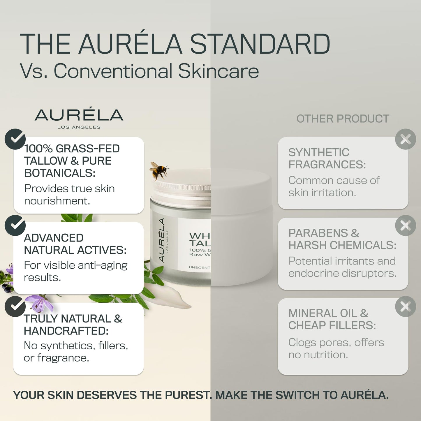 Auréla Organic Beef Tallow With Honey & Jojoba Oil - 100% Grass-Fed Whipped Beef Tallow For Face & Body - Natural & Deeply Nourishing Formula | For Dry & Sensitive Skin - Unscented | 2oz
