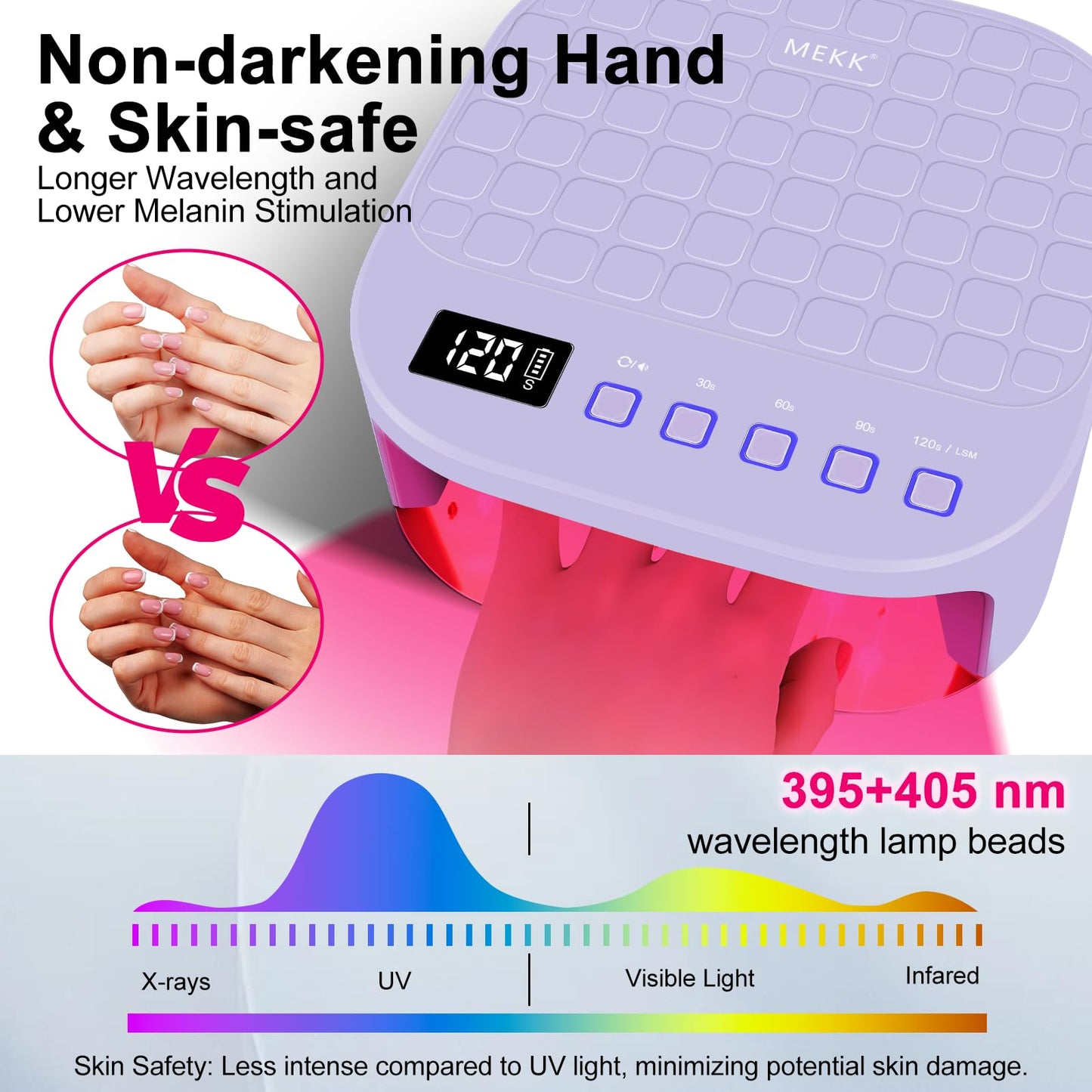 MEKK Cordless UV LED Nail Lamp,54W UV Light for Gel Nails with Hand-Friendly Red Light Beads,Auto Sensor & 4 Timer Settings Professional Flash Cure Lamp for Salon and Home,Checkered Design-Purple