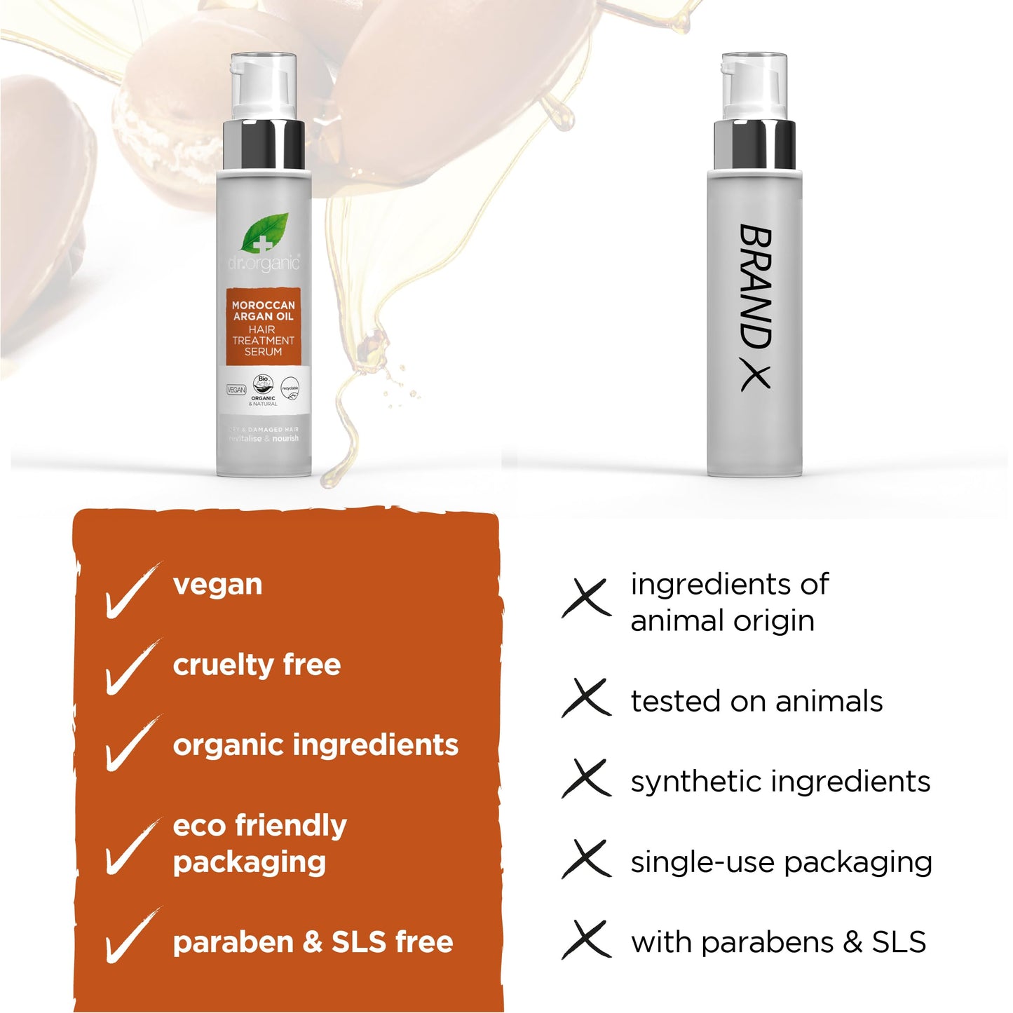 Organic Doctor Moroccan Argan Oil Hair Treatment Serum, 100 mL
