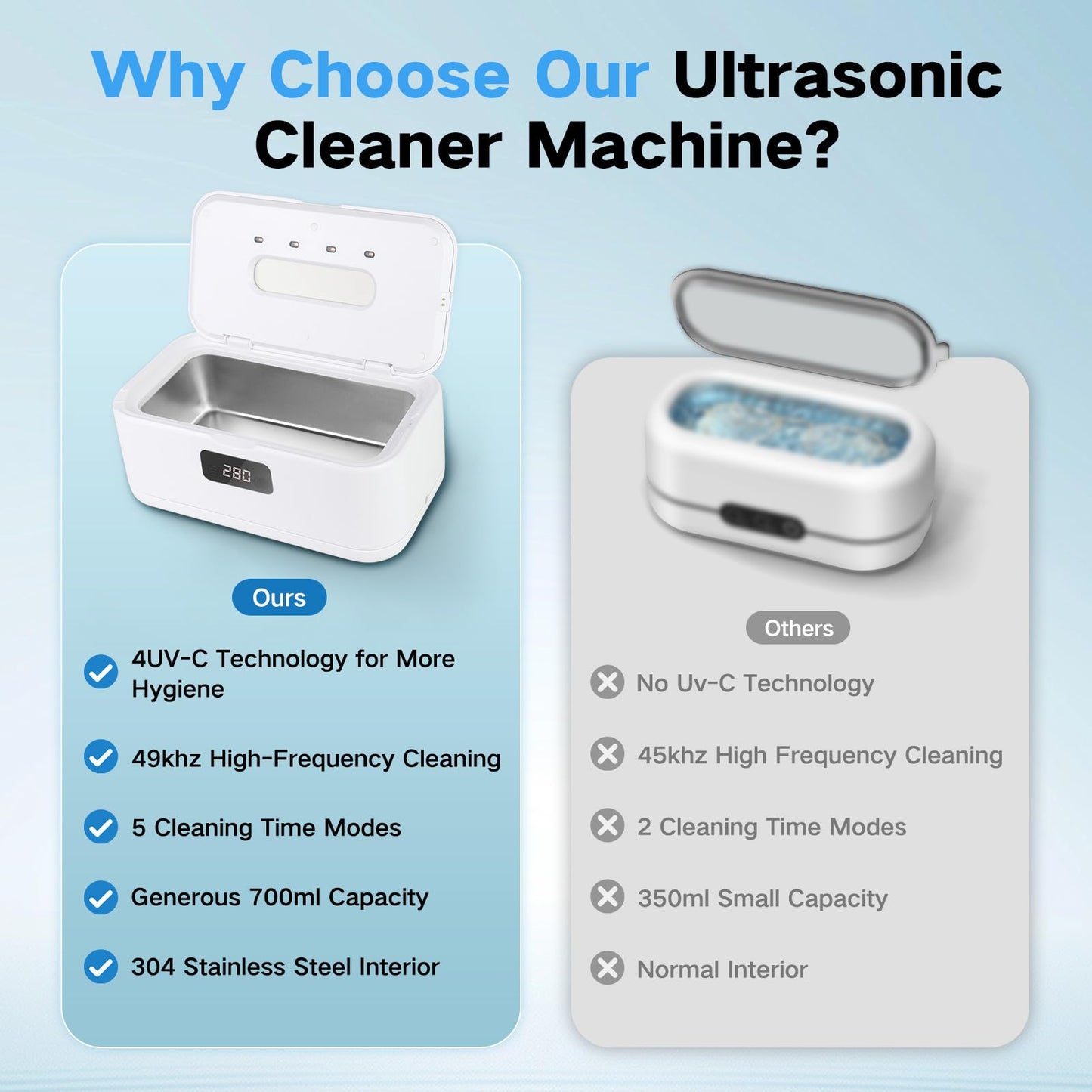 Ultrasonic Cleaner, Retainer Cleaner for Jewelry,Dentures,Braces,Eyeglasses,Mouth Guards,Ultrasonic Dentures Cleaner with 4UV-C,All-in-one Professional Ultrasonic Cleaner Machine