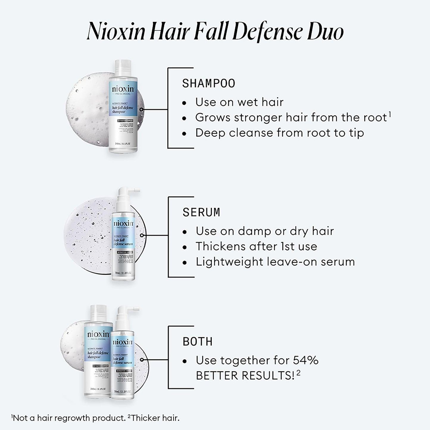 Nioxin Hair Fall Defense Liter Shampoo & Intensive Daily Leave-In Hair Treatment Duo Set | Prepack with Pump Included | Visibly Less Hair Loss | For Thicker and Stronger Hair