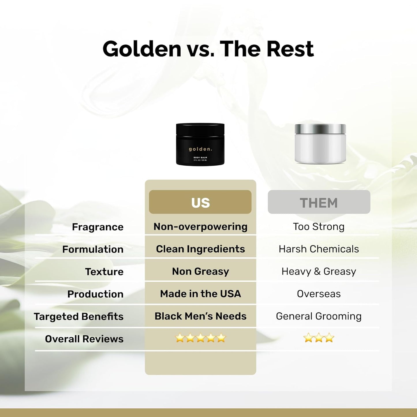 Golden Grooming Co. Men's Body Balm | Intense Repair Moisturizer with Mango Butter & Coconut Oil - Deep Hydration for Extra Dry Skin - 1-Pack