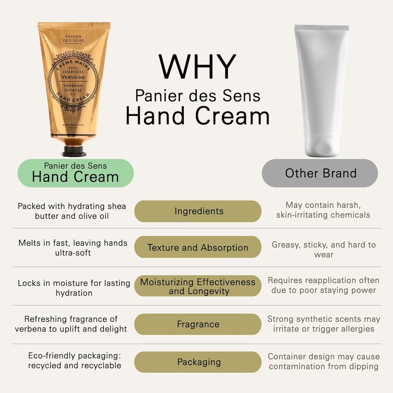 Panier des Sens Lemon Verbena Hand Cream - Moisturizing Lotion for Dry Skin | 97% Natural, 2.5 Fl Oz