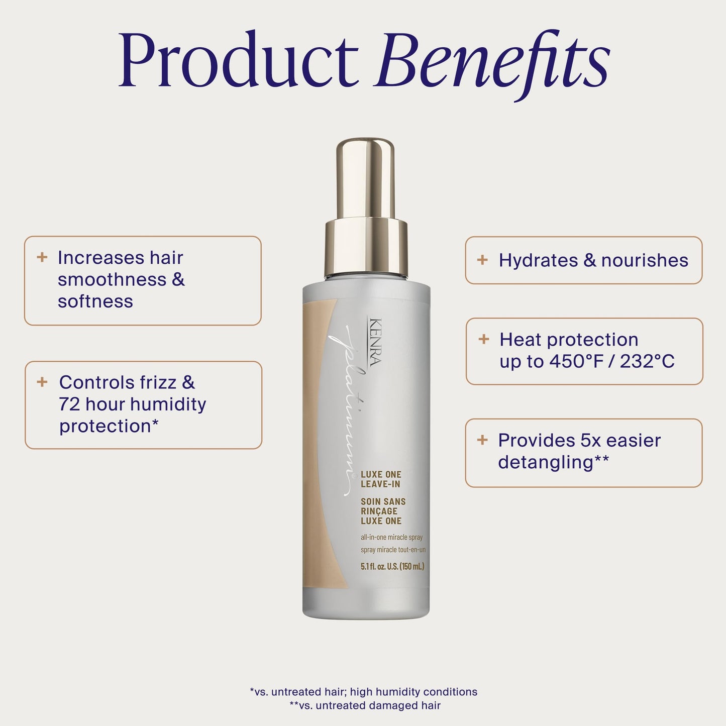 Kenra Professional Platinum Luxe One Leave-In | All-In One Miracle Spray | Hydrates, Smooths and Softens | Controls Frizz & Resists Humidity | Heat Protection | 5 fl. Oz