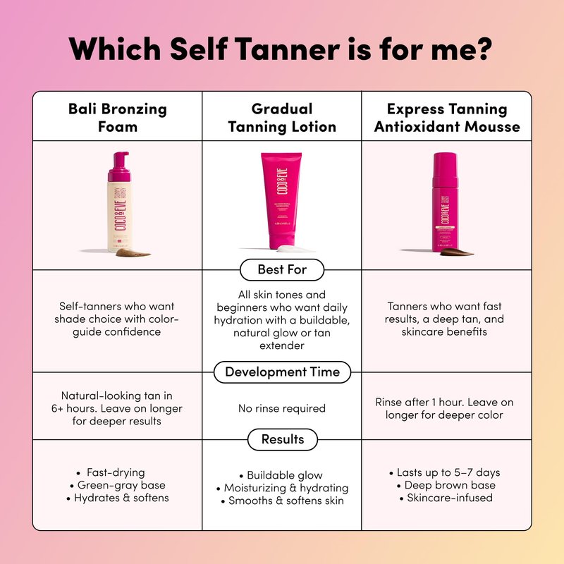Coco & Eve Sunny Honey Self Tanner Foam - (Dark) Fast Drying, Streak-Free Sunless Tanning Mousse, Tropically Scented Lightweight Natural Looking Tan, Non-Sticky, Vegan, Cruelty Free | 6.7 Fl Oz