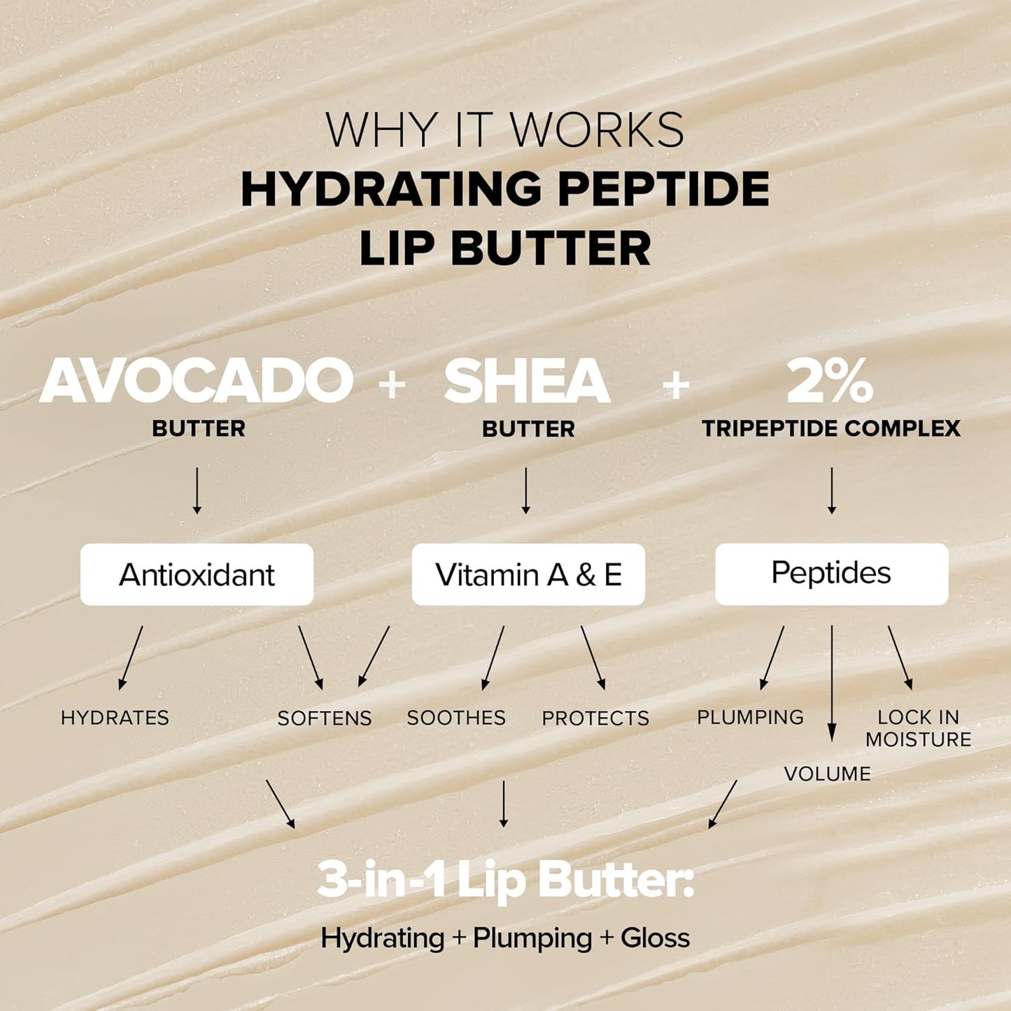 Nudestix Hydrating Peptide Lip Butter Tint Set - 3-Piece Glossy Lip Balm Kit with Avocado & Shea Butter | Vegan, Cruelty-Free Moisturizing Tints