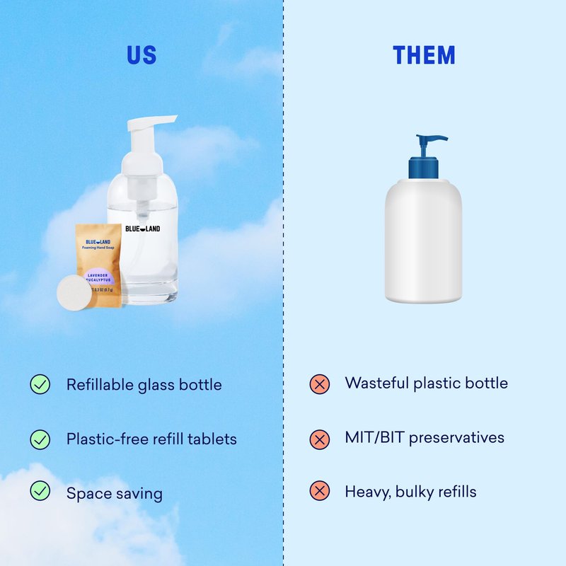 BLUELAND Hand Soap Starter Set, 1 Refillable Glass Foaming Hand Soap Dispenser in Slate with 4 Refill Tablets, Variety Scents, 4 x 9 Fl oz