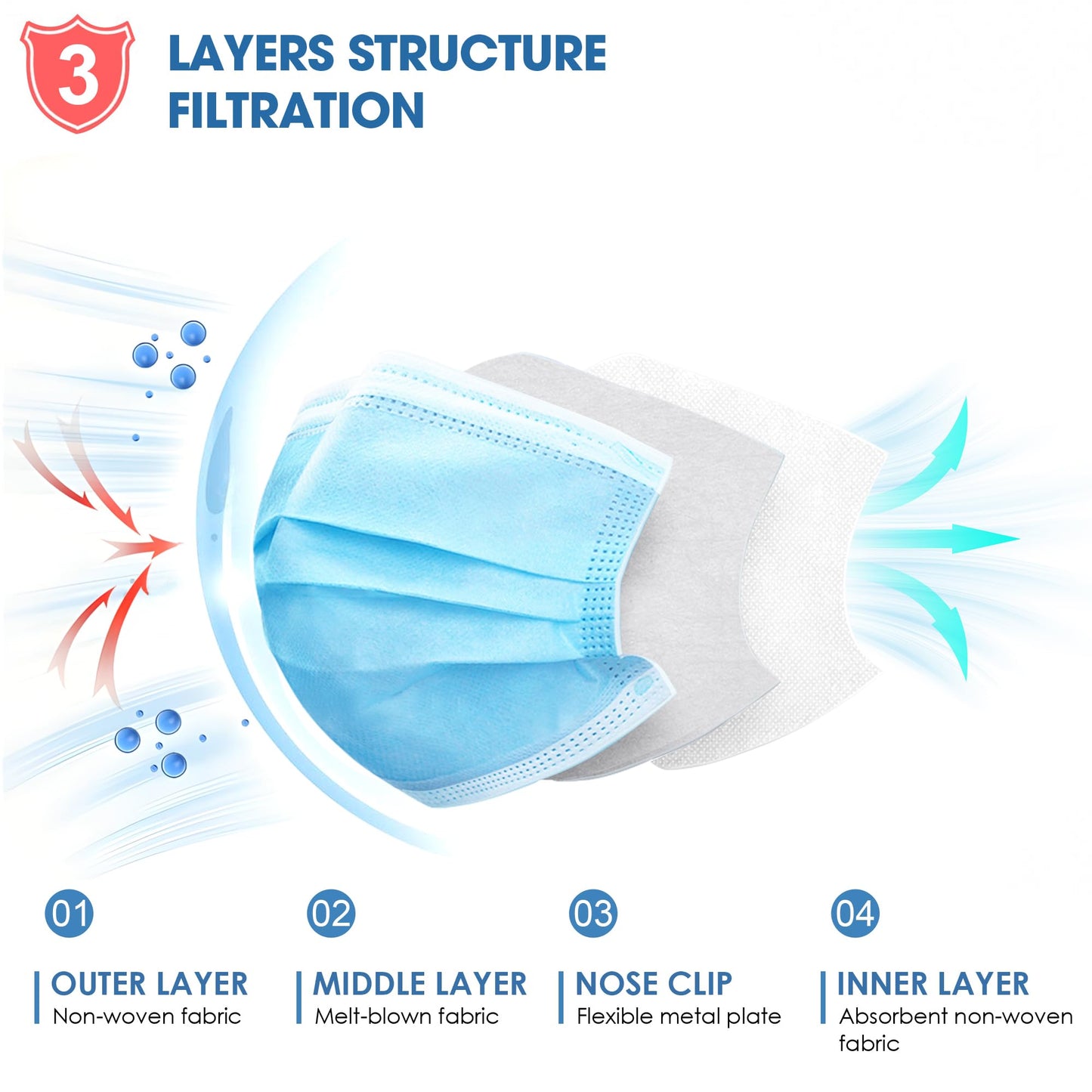 500 Pcs Blue Disposable Face Masks, 3 Ply Face Masks Disposable for Adults, Disposable Blue Mask
