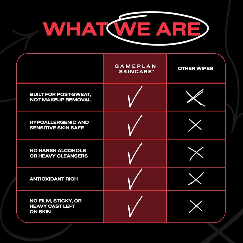 GamePlan Sport Face & Body Wipes | Biodegradable, Non-Sticky, Removes Sweat & Dirt - 2 Pack