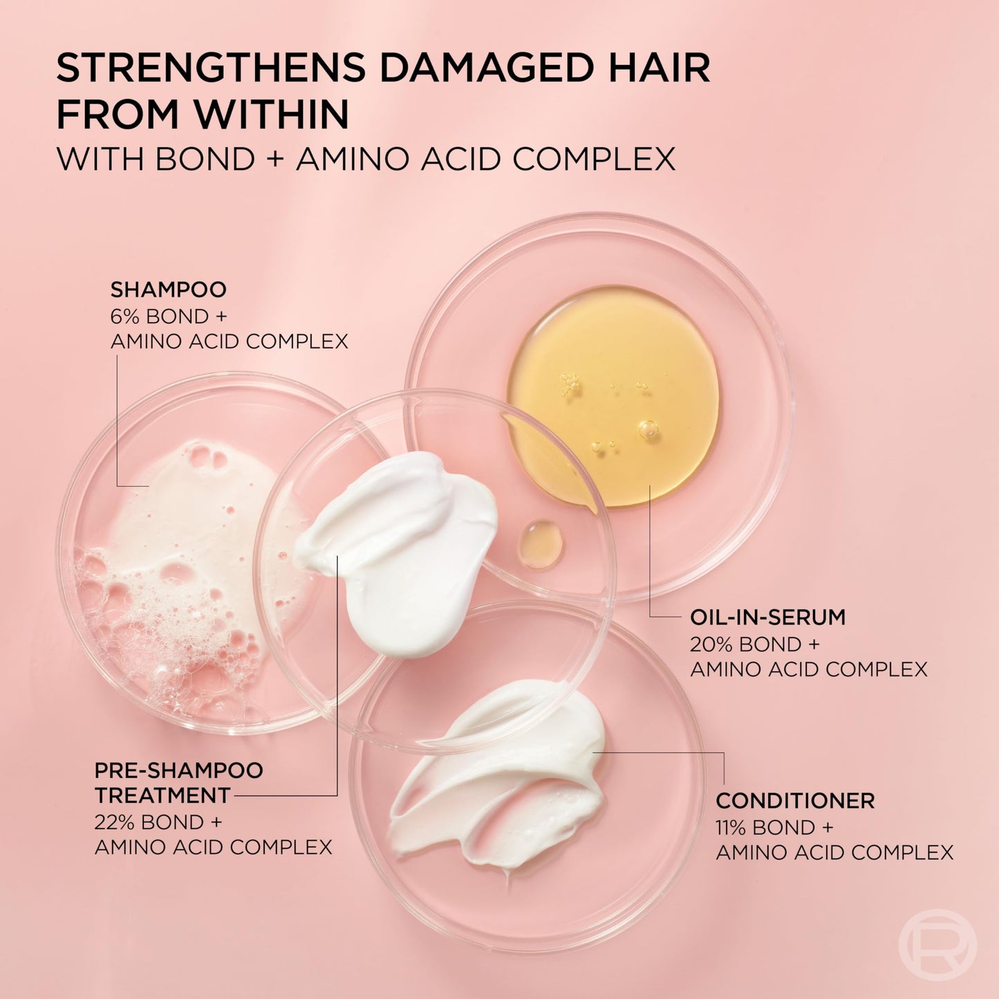L'Oreal Paris Sulfate Free Bond Repair+ Shampoo, Hair Shampoo with Bond + Amino Acid Complex, Strengthens and Repairs Damaged or Color Treated Hair, EverPure, 6.8 Fl Oz (Packaging May Vary)