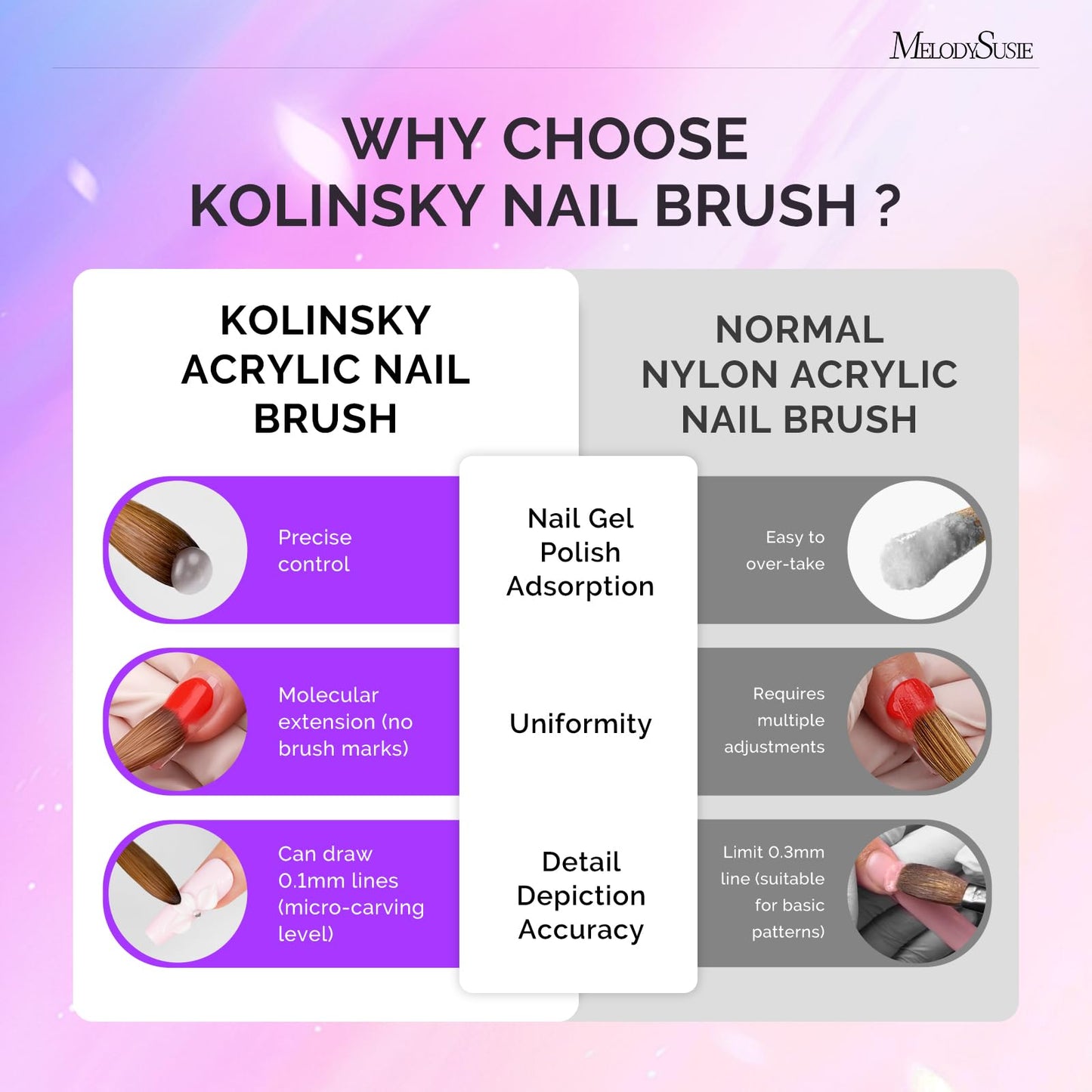 MelodySusie Kolinsky Acrylic Nail Brush, 80% Pure Kolinsky Hair, Professional Nail Brush for Acrylic Powder Nail Extension and 3D Nail Carving, Nail Art Tools for DIY Home Salon, Size 12