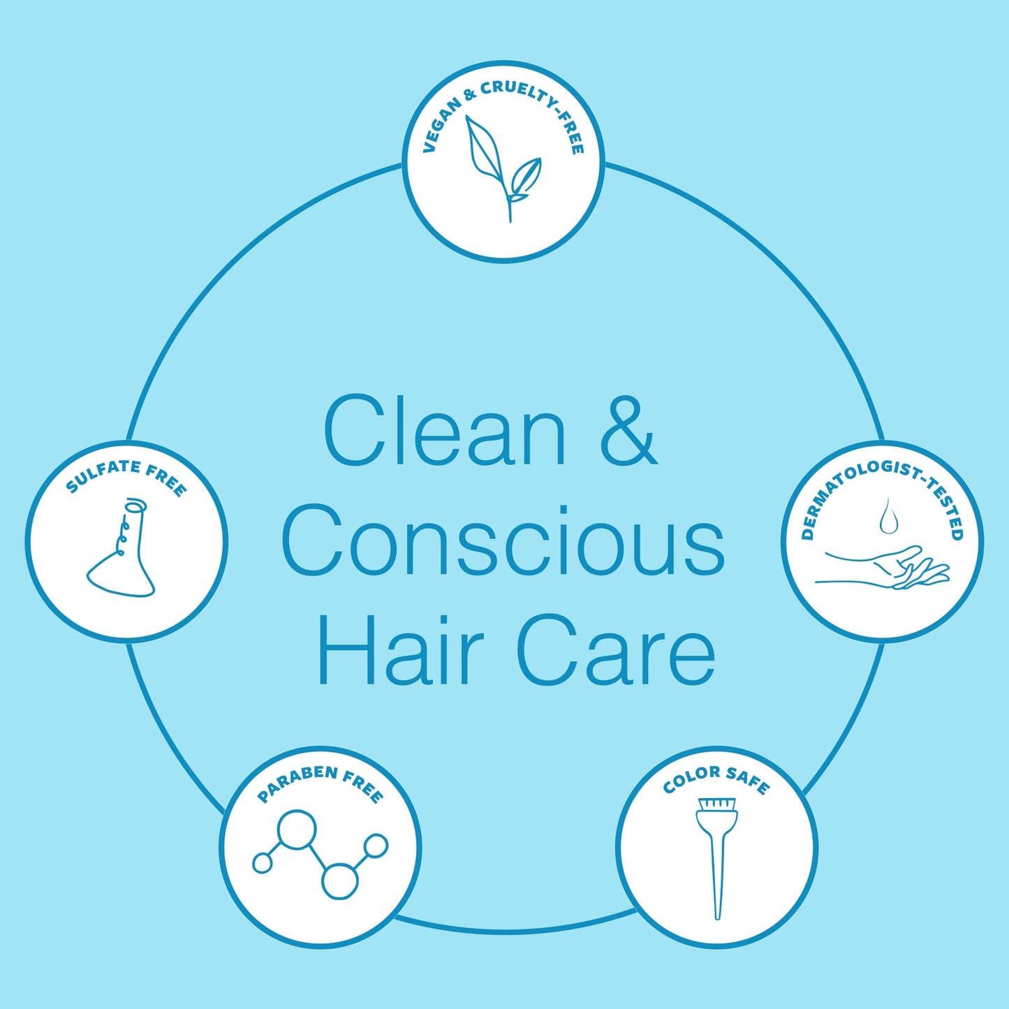 Function of Beauty Straight Leave In Hair Conditioner - Sulfate-Free Leave In Conditioner Treatment for Natural Volume & Shine - Anti-Frizz, Lightweight & Hydrating - Oily Hair Care Products