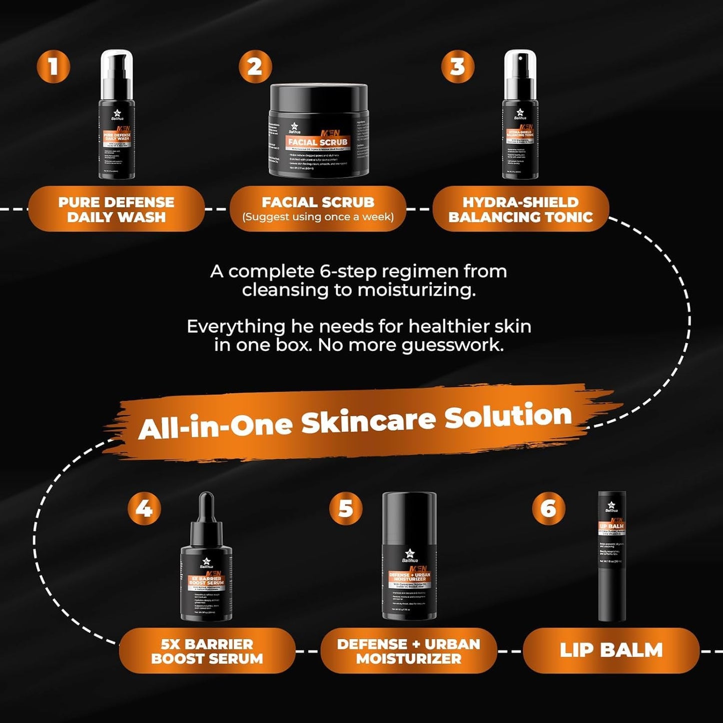 Gift for Men Skincare Men's Skin Care Facial Kit Complete Routine Kit with Niacinamide & Ceramides - Face Cleanser, Scrub, Toner, Serum, Moisturizer Cream, Lip Balm - Christmas, Valentine's Day Gifts