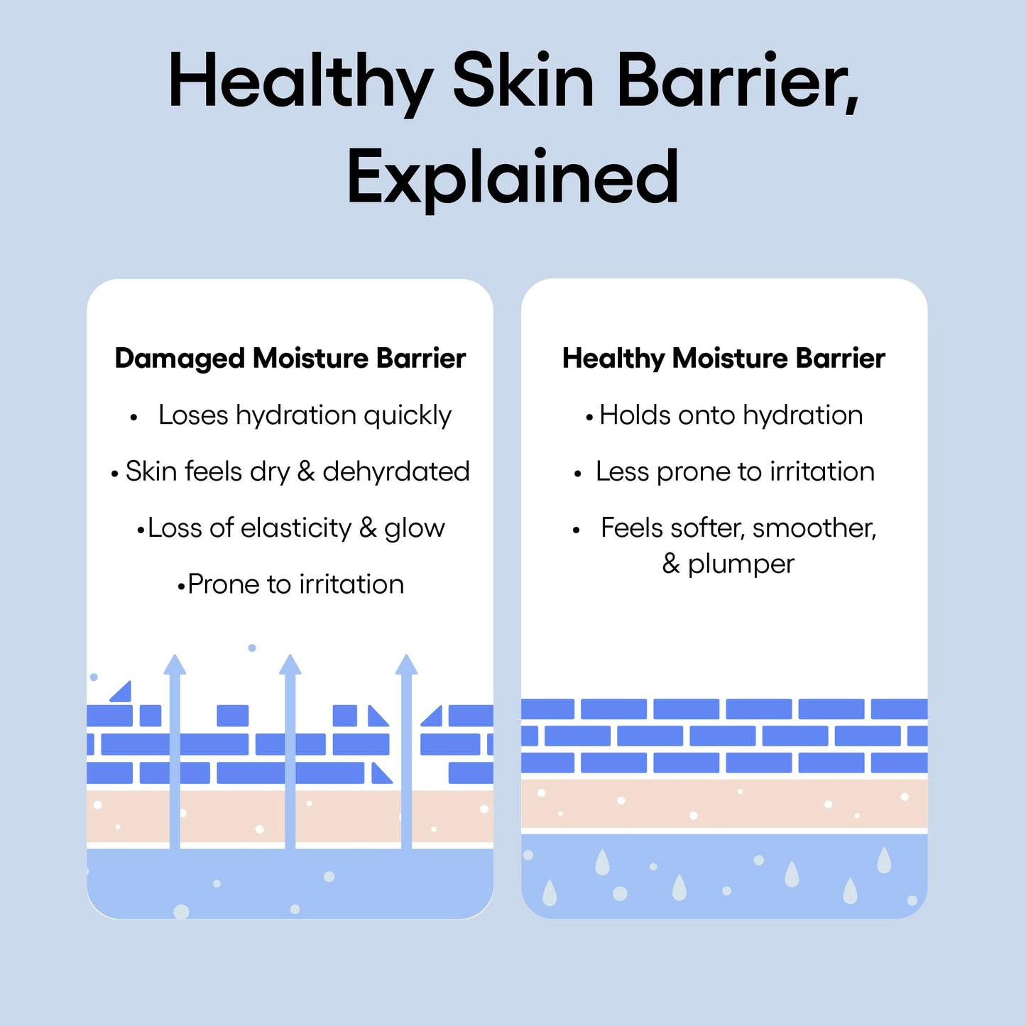 LANEIGE Water Cream Duo Set: Hyaluronic Acid, Barrier-Boosting Hydration, Full Sized, Travel Sized