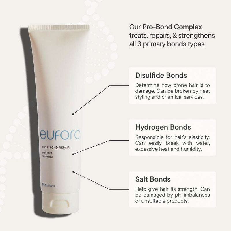 Eufora Triple Bond Repair Treatment, 5oz