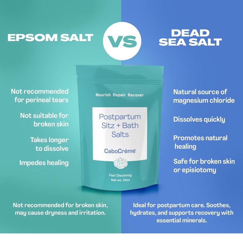 CaboCréme Postpartum Sitz + Bath Salts – 24oz – Postpartum Bath Soak for Perineal Care, Healing Tears, Swelling & Hemorrhoids – Dead Sea Salt with Magnesium – OB-GYN Created Recovery Essential