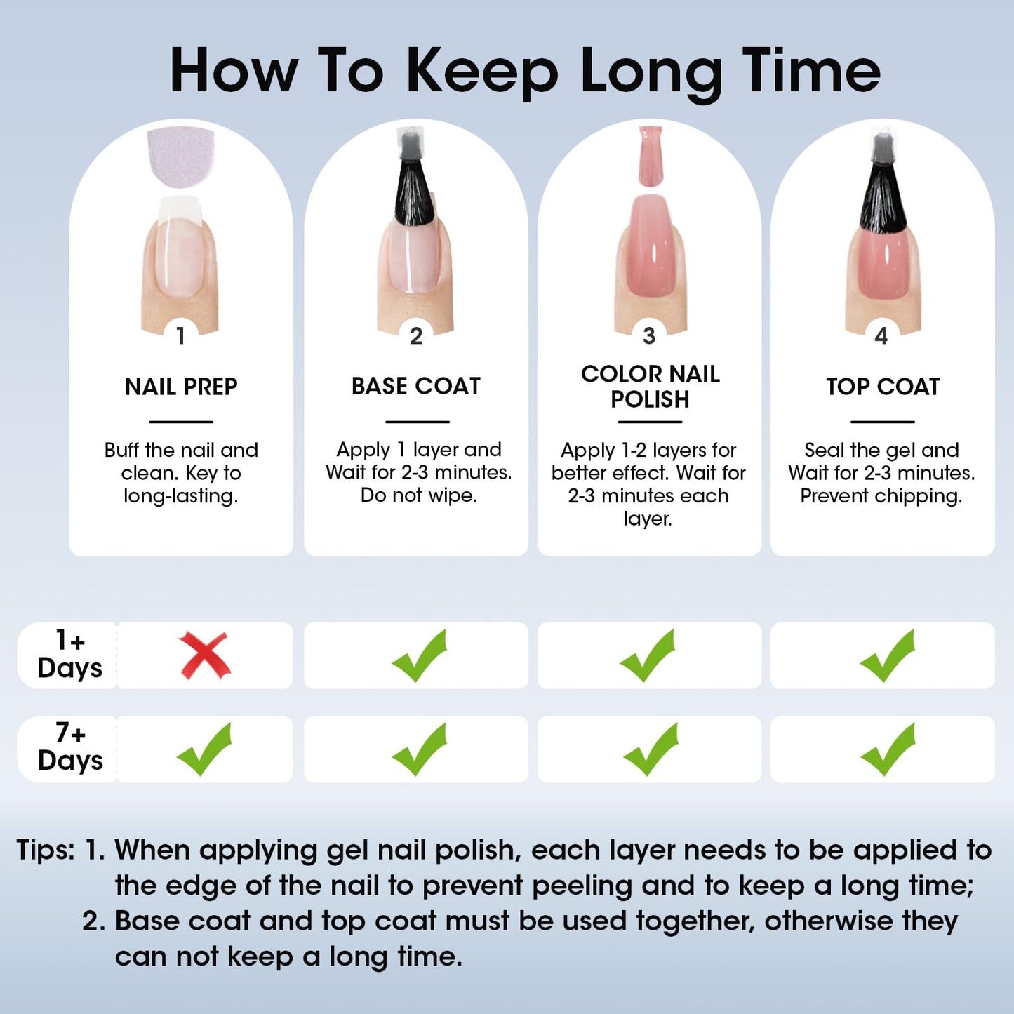 GELLEN Clear Nail Polish Ridge Filling Base Coat, Sheer Ridge Filler For Nails, Nail Strengthener Hydrates Repairs Damaged Dry Finger Nails | Shea Butter, Vitamin E, Protein | Toxin HEMA TPO Free
