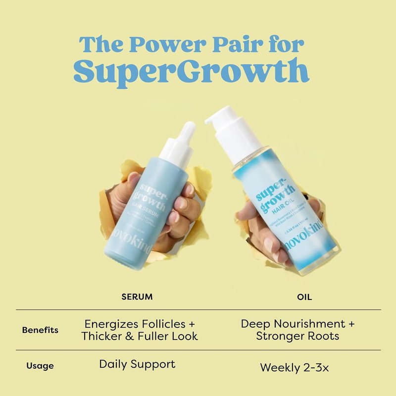 Hair Growth Serum - Water-Based Scalp Treatment with Caffeine & Peptides | Thicker, Fuller Hair for Men & Women - 2 fl oz
