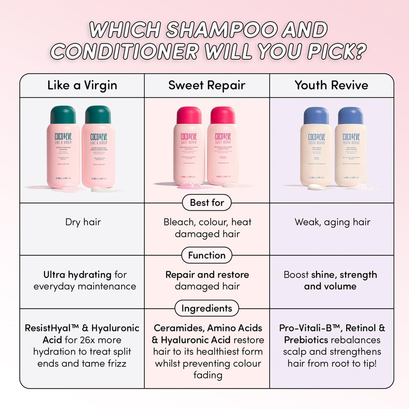 Coco & Eve Like A Virgin Super Hydrating Conditioner. Sulfate-free with Argan oil, Coconut. For any Dry, Damaged, Color, and Frizzy hair. (8.4 fl oz)
