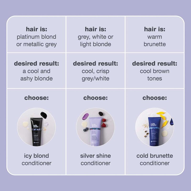 milk_shake silver shine conditioner | toning conditioner for white, grey or blonde hair | softens, hydrates, and refreshes tone with purple pigment andmilk proteins, 8.4 fl oz