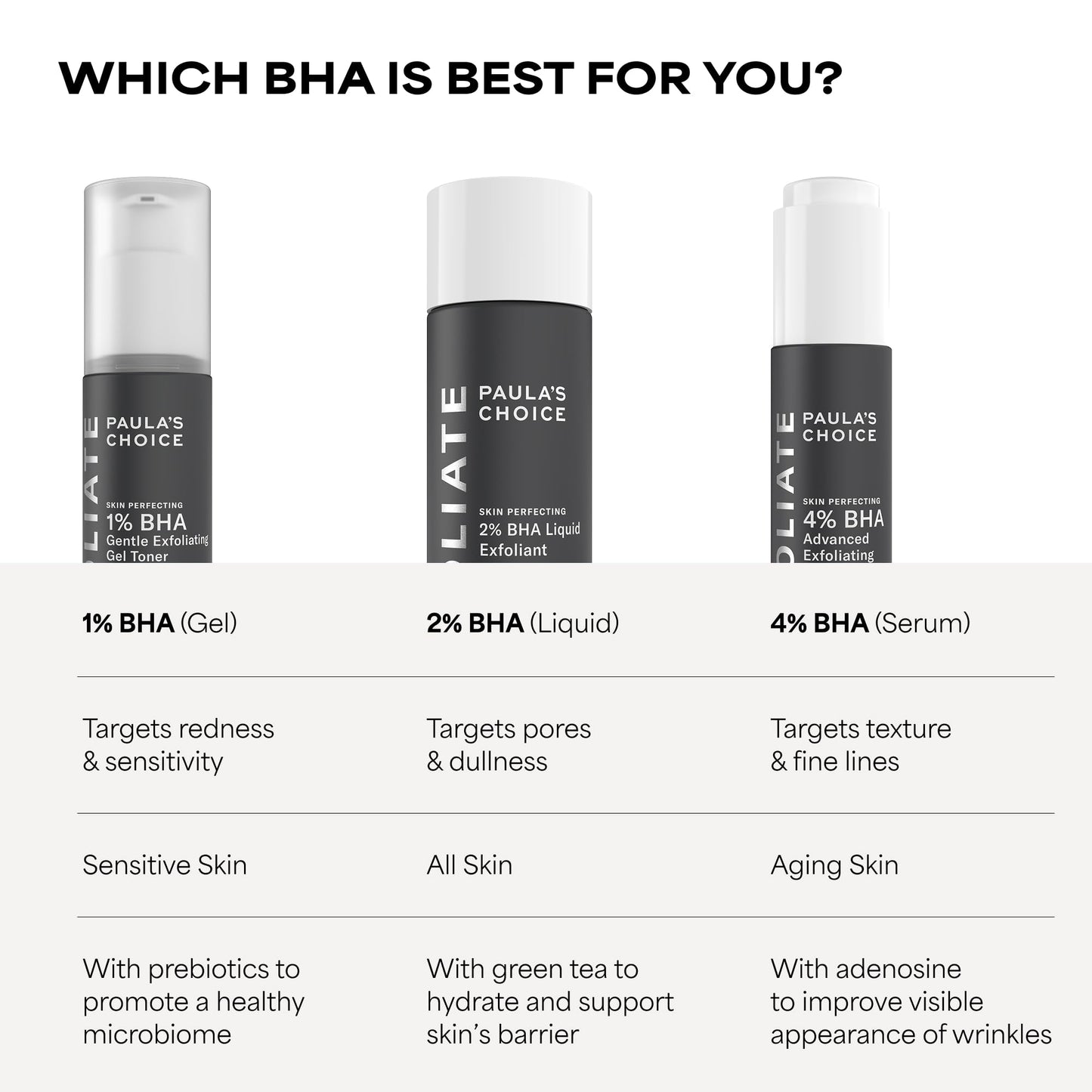 Paula’s Choice CALM 1% Sensitive Skin BHA Exfoliant, Salicylic Acid Lotion for Large, Clogged Pores, Calms, Soothes Redness, Suitable for Rosacea-Prone, Eczema-Prone Skin, Fragrance-Free, 3.3oz