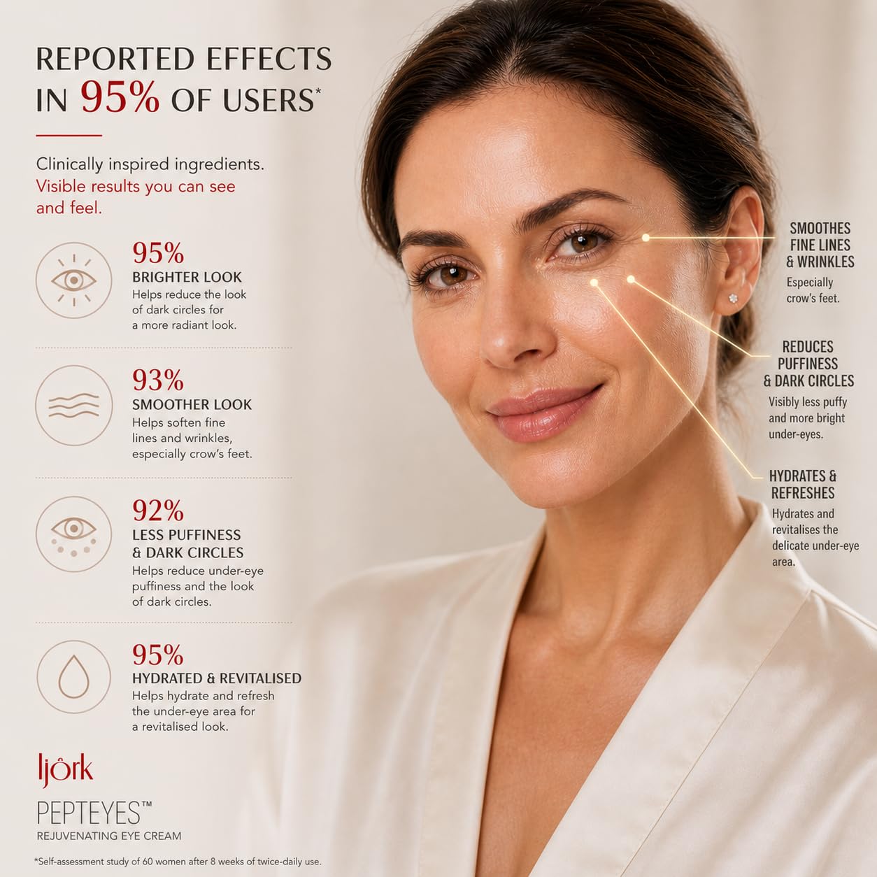 ljörk Dark Circles Under Eye Treatment | Eye Cream Anti Aging for Dark Circles, Bags Under the Eyes and Reducing Wrinkles