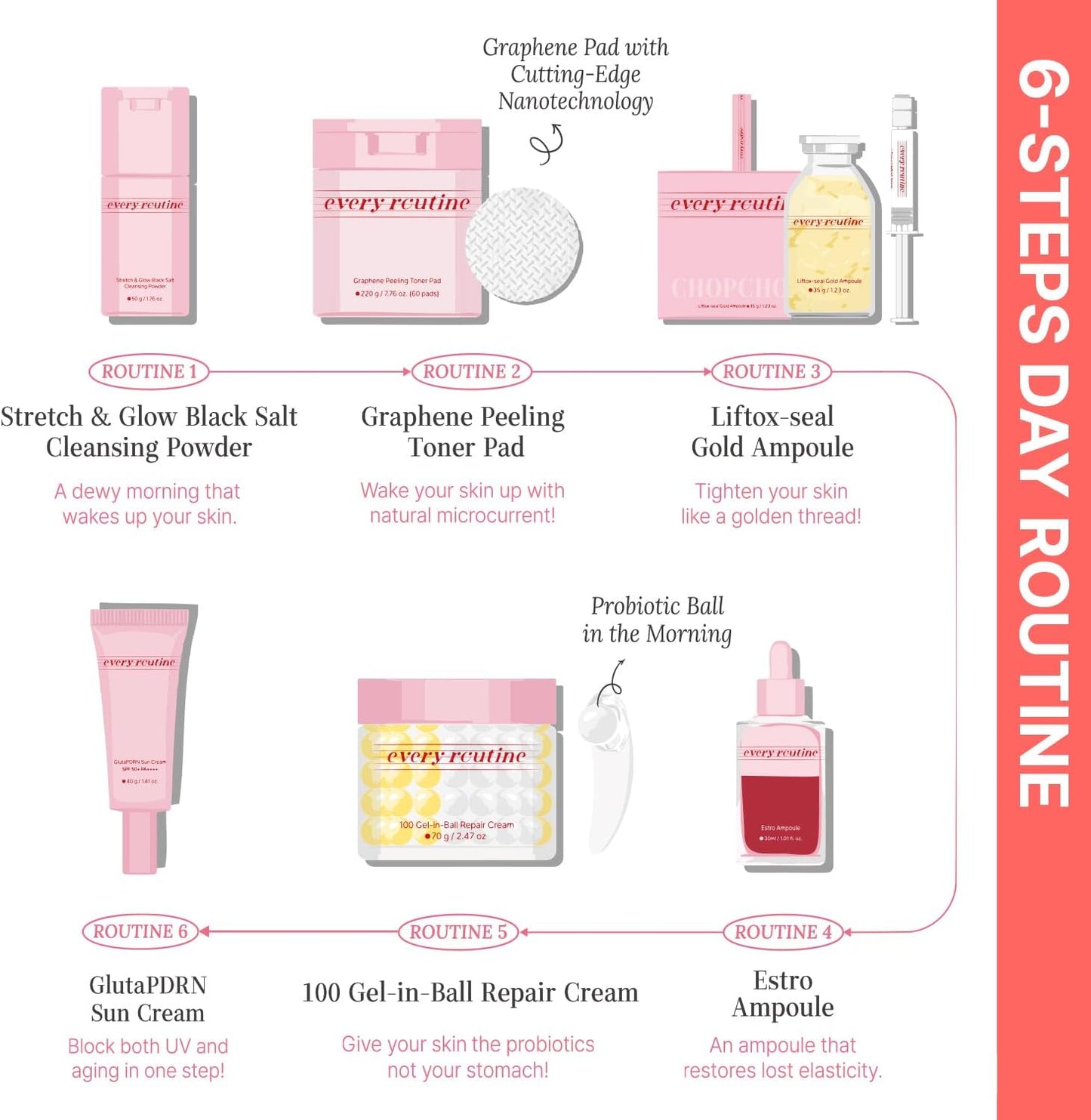 Graphene Peeling Toner Pads - Daily Exfoliating Facial Toner for Pore-Clearing & Oil-Balancing | 60 Pads / 220g