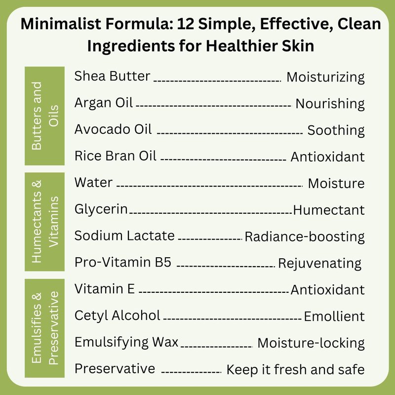 RaGaNaturals Natural Unscented Body Lotion for Dry, Sensitive Skin with Shea Butter, Avocado Oil & Vitamin E - Moisturizing, Fragrance Free Hand Lotion With Organic Essence -For Women, Men, Kids-16 Oz