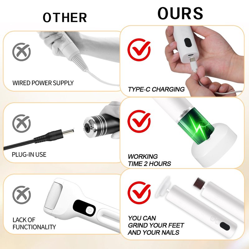 Electric Feet Callus Remover,Electric Foot Files for Men & Women,Pedicure Tool for Feet Dead Skin,Good Gift for Any Occasion,Professional Callus Remover With a Mini,Portable,Lightweight Design (White)