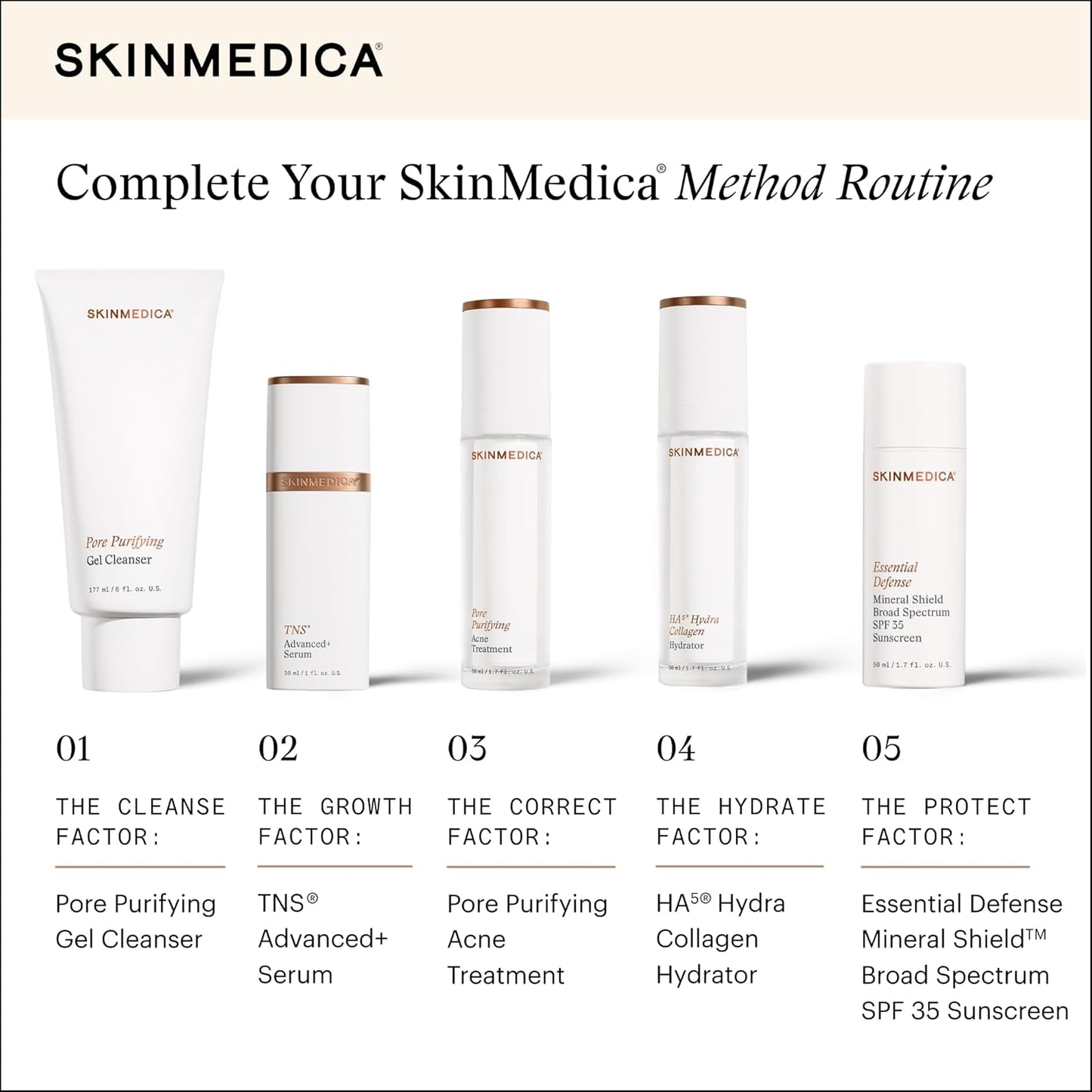 SkinMedica Pore Purifying Gel Cleanser - Deep Cleansing Formula for Makeup & Oil Removal | 6 Fl Oz