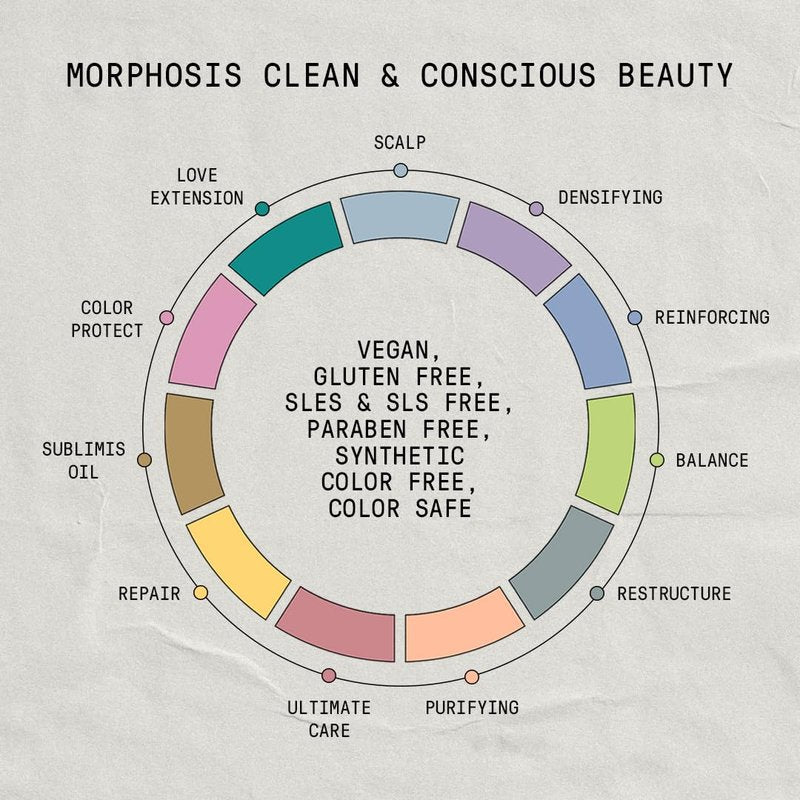 Framesi Morphosis Densifying Shampoo - Volumizing Shampoo for Thinning Hair - Sensitive Scalp Shampoo - Helps Improve Hair Resilience - Strengthening with Tri-C-Peptides - Sulfate Free (8.4 Fl Oz)