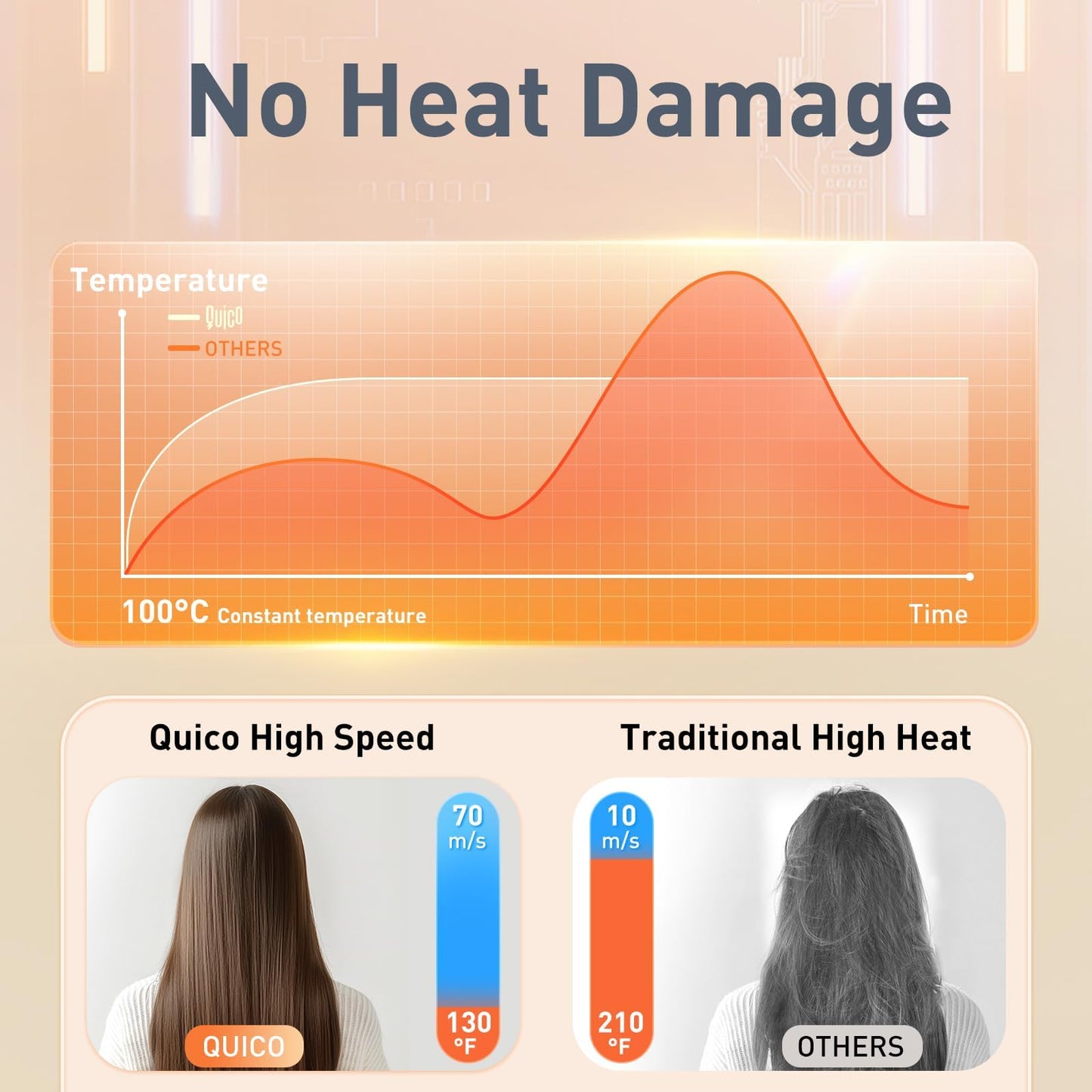 Quico Travel Hair Dryer Dual Voltage, 120000 RPM Brushless Motor Fast Drying Hair Dryers for Women 500 Million Ionic, Thermo-Control Foldable Blow Dryer with Cold, 3 Heat & 3 Speed Settings, Pink