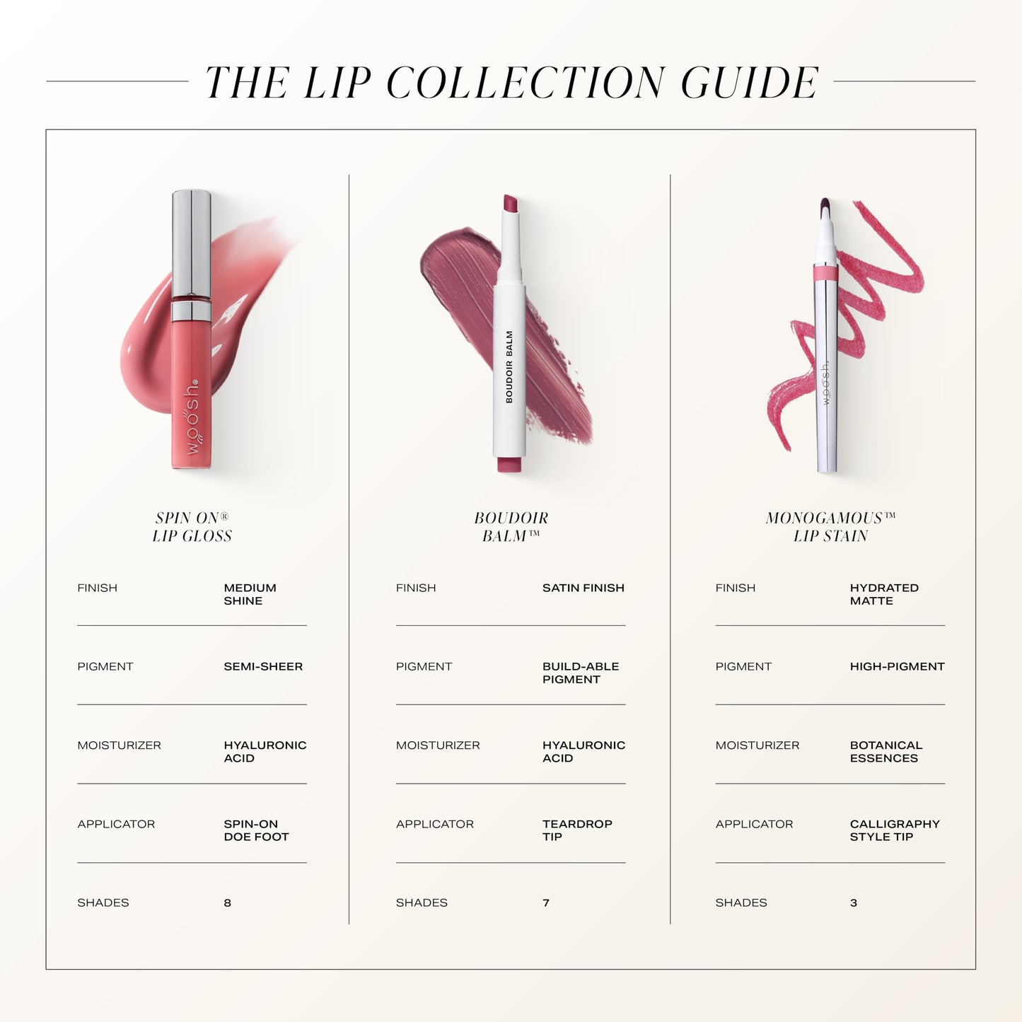 Woosh Beauty, Spin-On Lip Gloss, Hydrating Hyaluronic Acid & Shea Butter, No Fine Lines, Shine Finish, Vegan & Cruelty-Free - Splash
