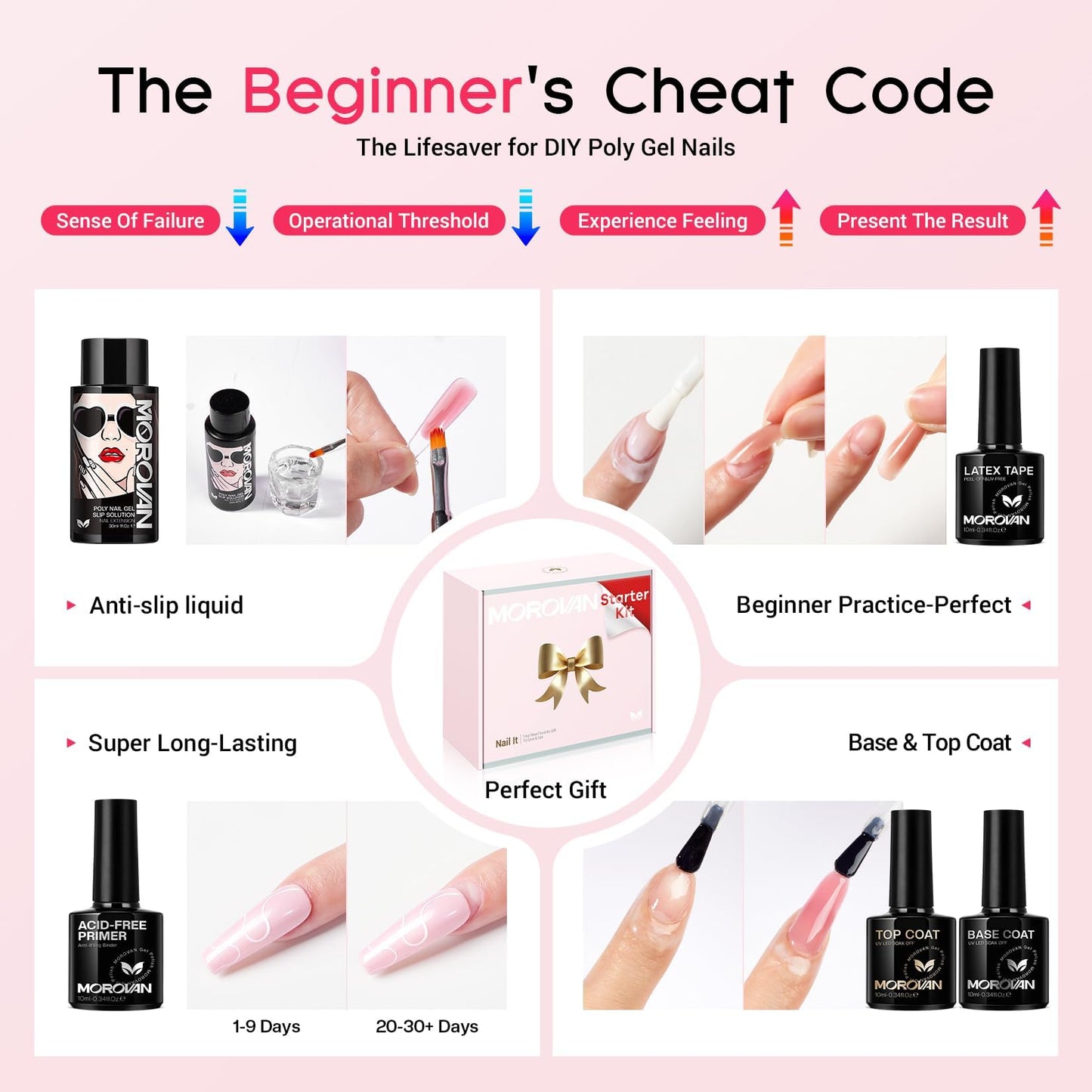 Morovan Poly Gel Nail Kit: All-in-One Beginners Practice Full Set With UV light & Slip Solution For Teens Nail Extension Gel Kit Starter At Home User Friendly & Salon Results for Home Manicures