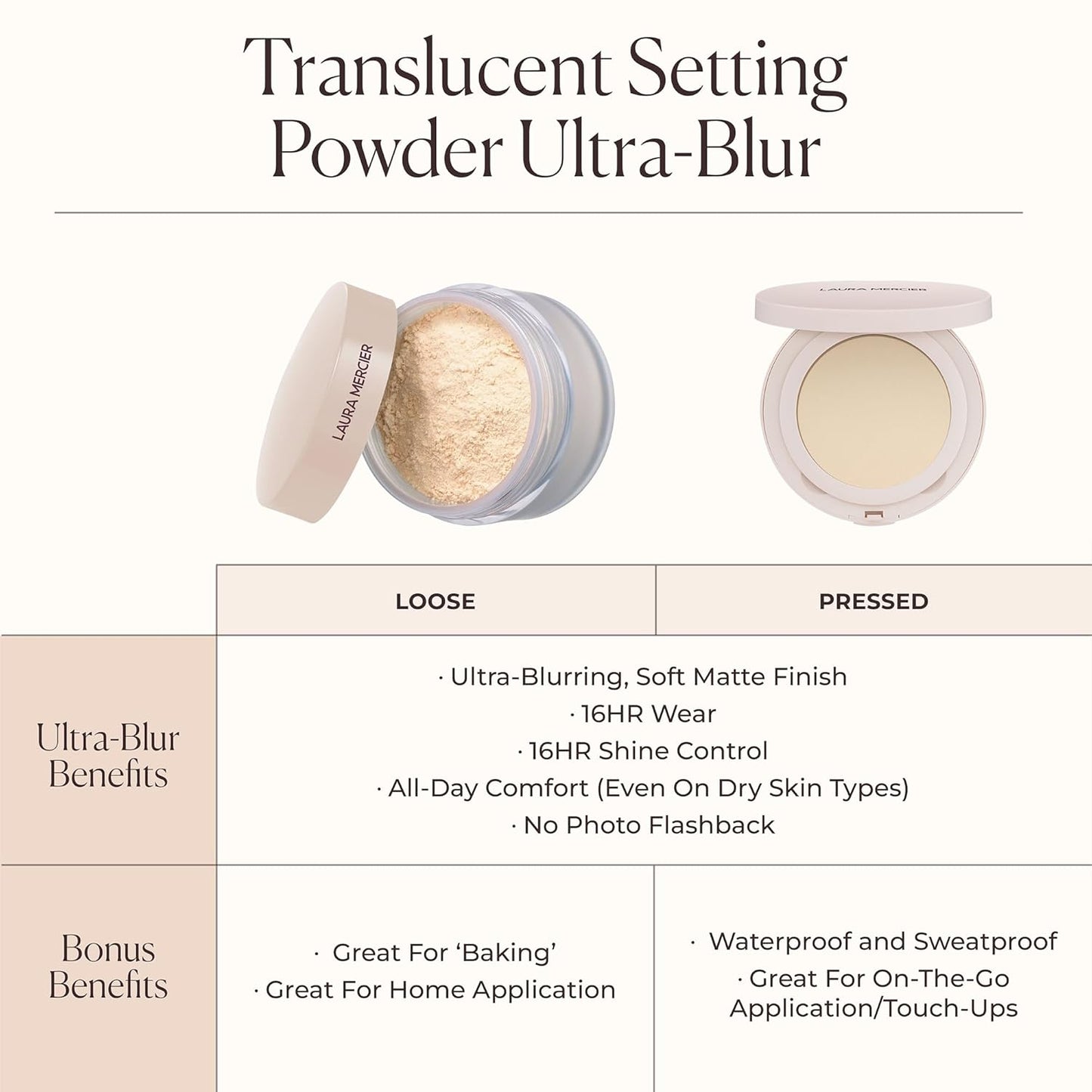 Laura Mercier Ultra-Blur Setting Powder - Talc-Free, Waterproof, 16HR Wear | Natural Finish, Hydrating Formula