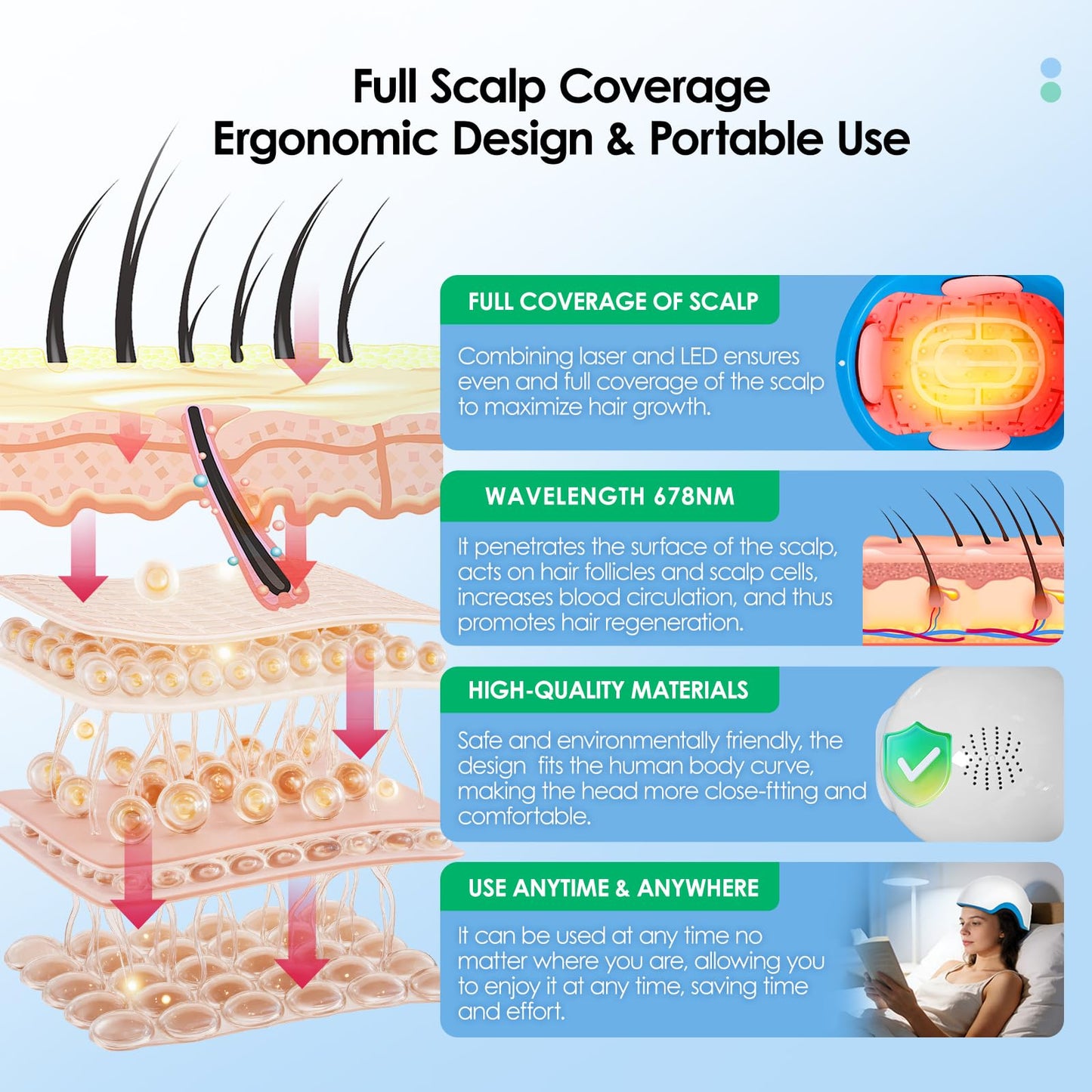 Red Light Therapy for Hair Growth Device, Laser Cap for Hair Regrowth, FDA Therapy Hair Loss Treatment System