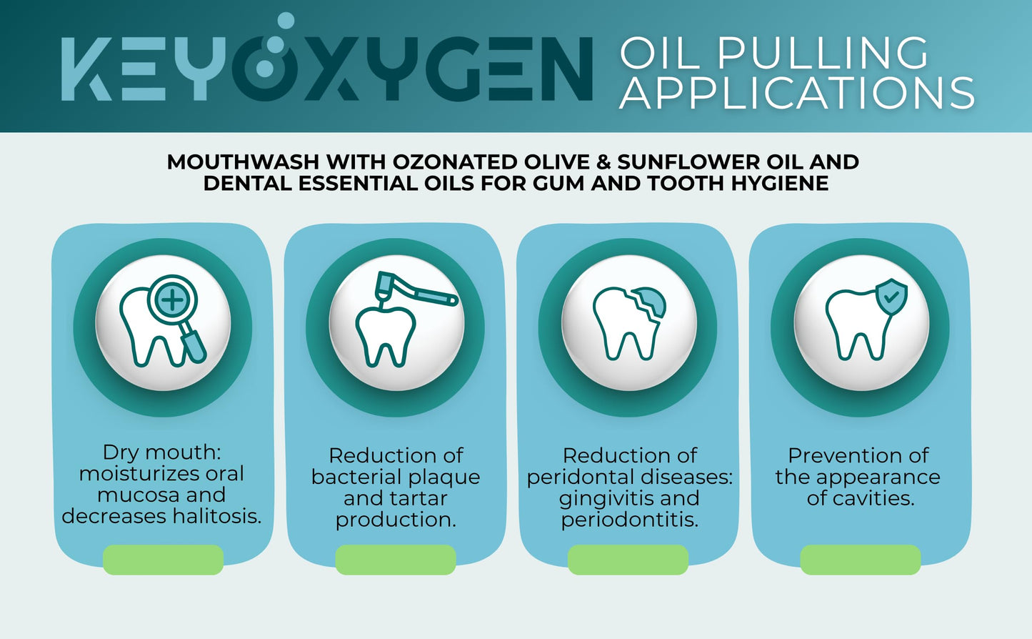Keyoxygen Ozonated Pulling Oil for Teeth and Gums | Ozone Infused Organic Extra Virgin Olive and Sunflower Oils with Dental Essential Oils | Fluoride-Free Mouthwash for Adults, 8.5 fl. oz.