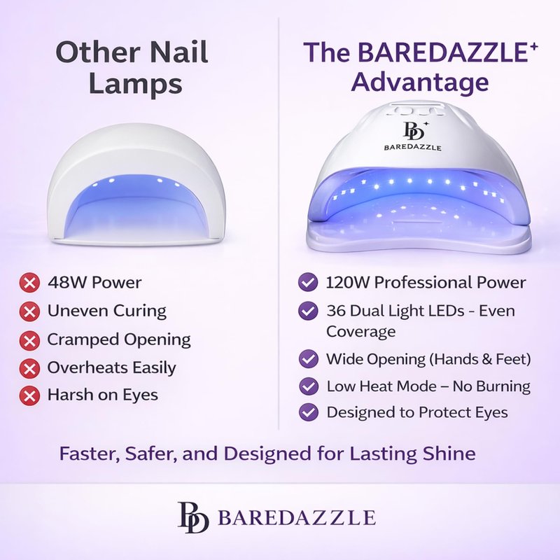 BAREDAZZLE 120W UV LED Nail Lamp for Gel Nails – Professional Nail Dryer with 4 Timers, LCD Display, Auto Sensor & Low Heat Mode – Removable Base, 36 LED Beads
