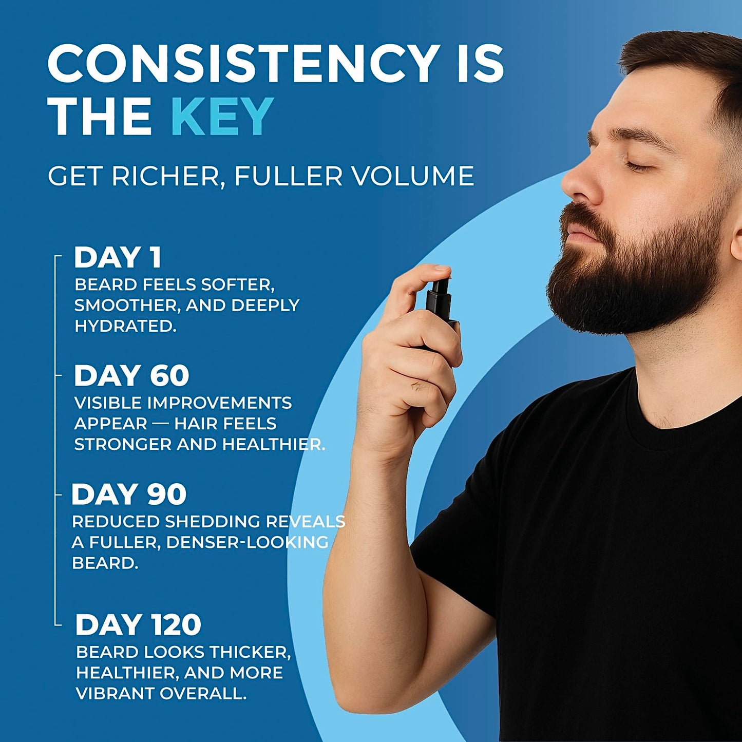 Manemen Beard Growth Serum Spray- Biotin, Castor Oil, Vitamin B5 & B12 - Natural Hair Regrowth Beard Oil Formula for Thicker, Fuller, Stronger Beard - Stimulates Hair Follicles & Supports Fast Growth