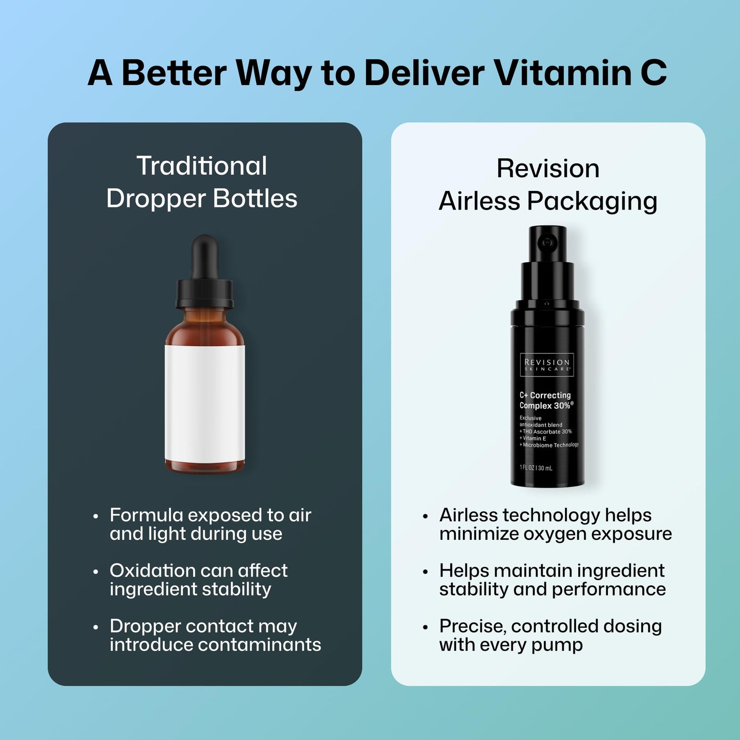 Revision Skincare C+ Correcting Complex 30%®, Anti Aging Antioxidant Blend with Vitamin C, Supports Healthy Skin, 0.5 fl oz