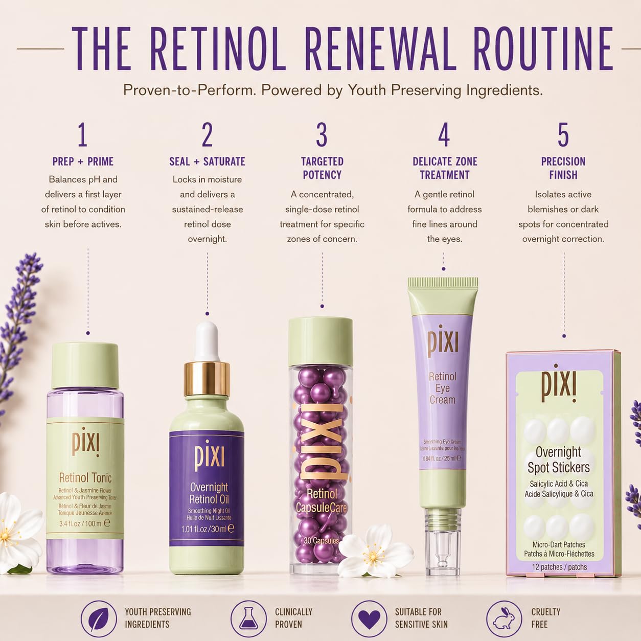 Pixi Retinol Tonic, Smoothing & Firming Facial Toner | Oil Control | Enhanced with Peptides to Boost Collagen Production | Alcohol-Free Daily Rejuvenating Toner, 250 ml / 8.5 fl oz