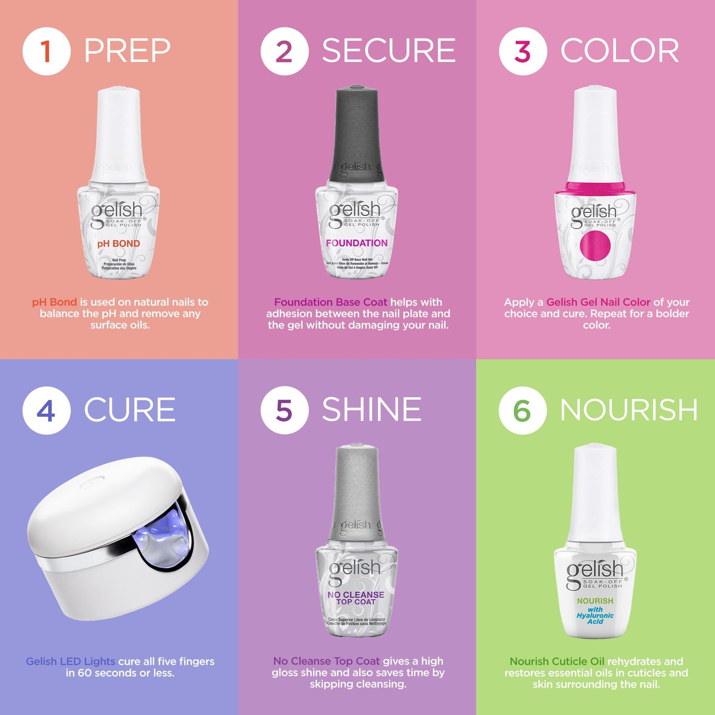 Gelish High Shine TPO-Free Soak-Off Gel Polish – All Good In The Woods, 15mL