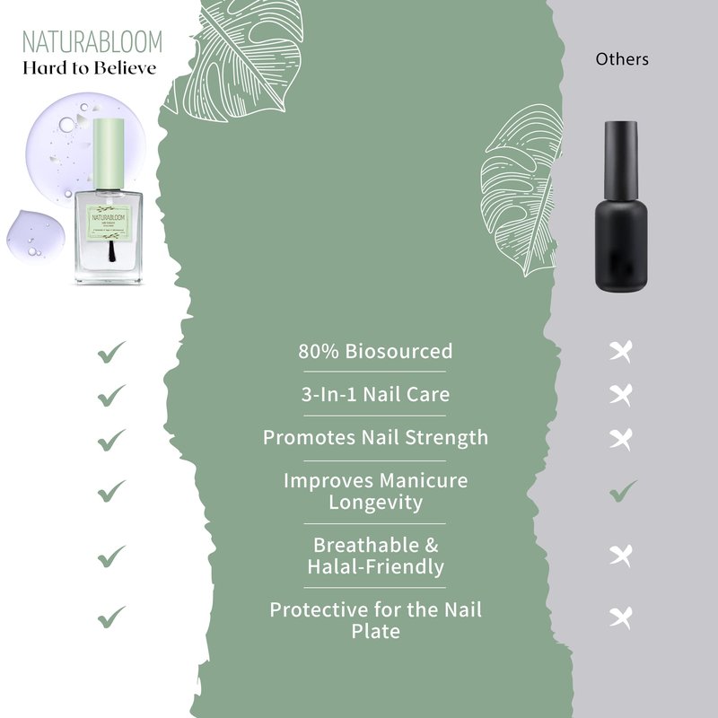 NATURABLOOM Hard to Believe 3-In-1 Nail Strengthener and Growth Polish - Nail Hardener and Strengthener Professional, Top, & Base Coat at Your Fingertips - Biosourced, Vegan & Breathable Nail Top Coat