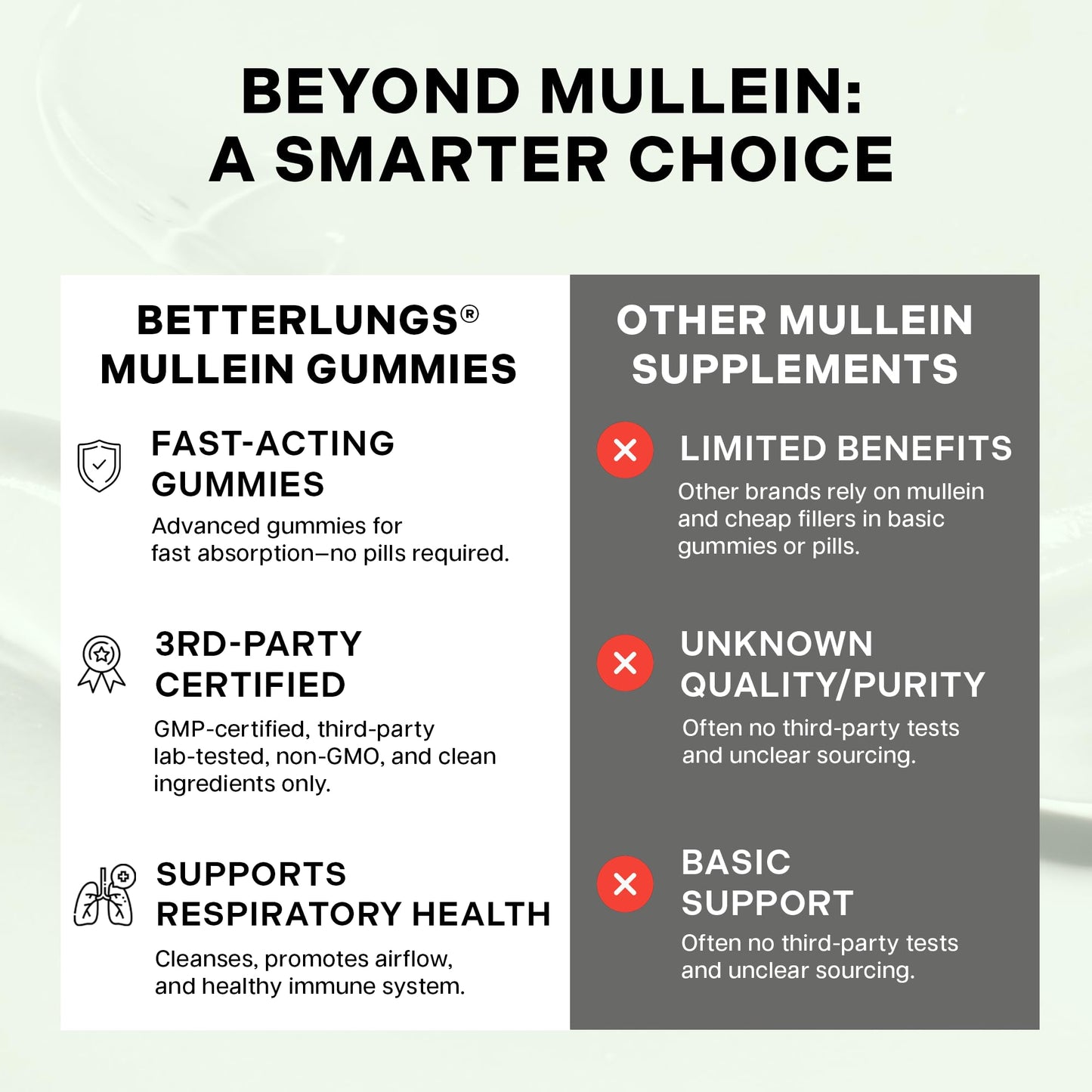 Betterbrand Mullein Chewable Gummies for Lung Cleanse and Detox, Respiratory Health Supplement, 2000mg Mullein Extract per Serving, 50:1 Extract - 30 Day Supply - Pear Flavored