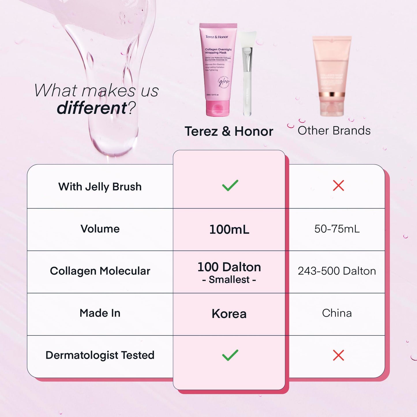TEREZ & HONOR Collagen Night Wrapping Peel Off Mask: Korean Face Mask for Elasticity, Hydrating & Glow - 100Dalton Smallest Molecular Collagen, Dermatologist Tested, 3.4 FL OZ 2 Pcs